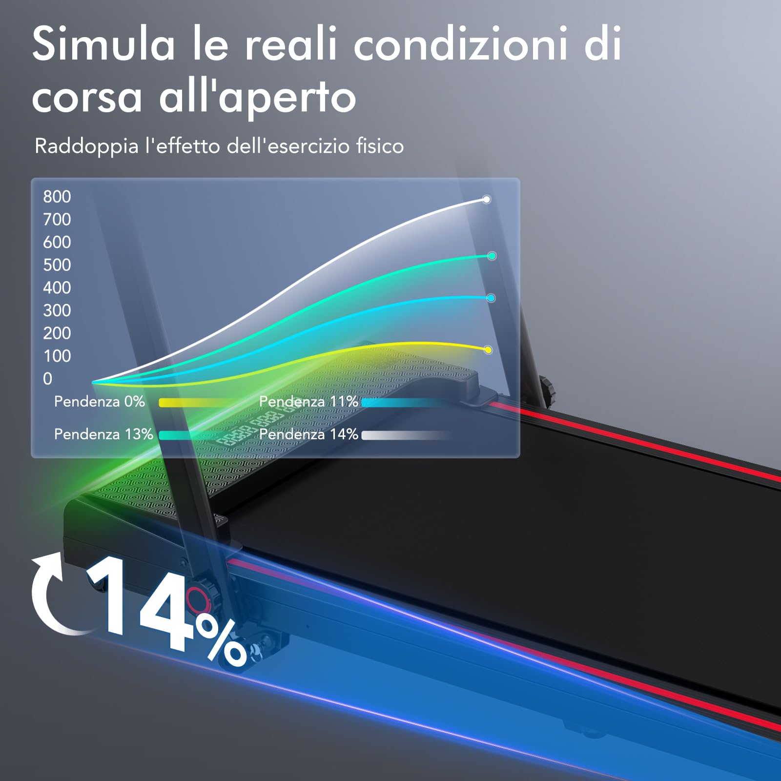Tapis Roulant Pieghevole, 1400W Tapis Roulant Elettrico con Inclinazione 3 Livelli, Telecomando, Maniglie e Display LED, Schermo LCD, Tappeto per Corsa Compatto per Casa e Ufficio