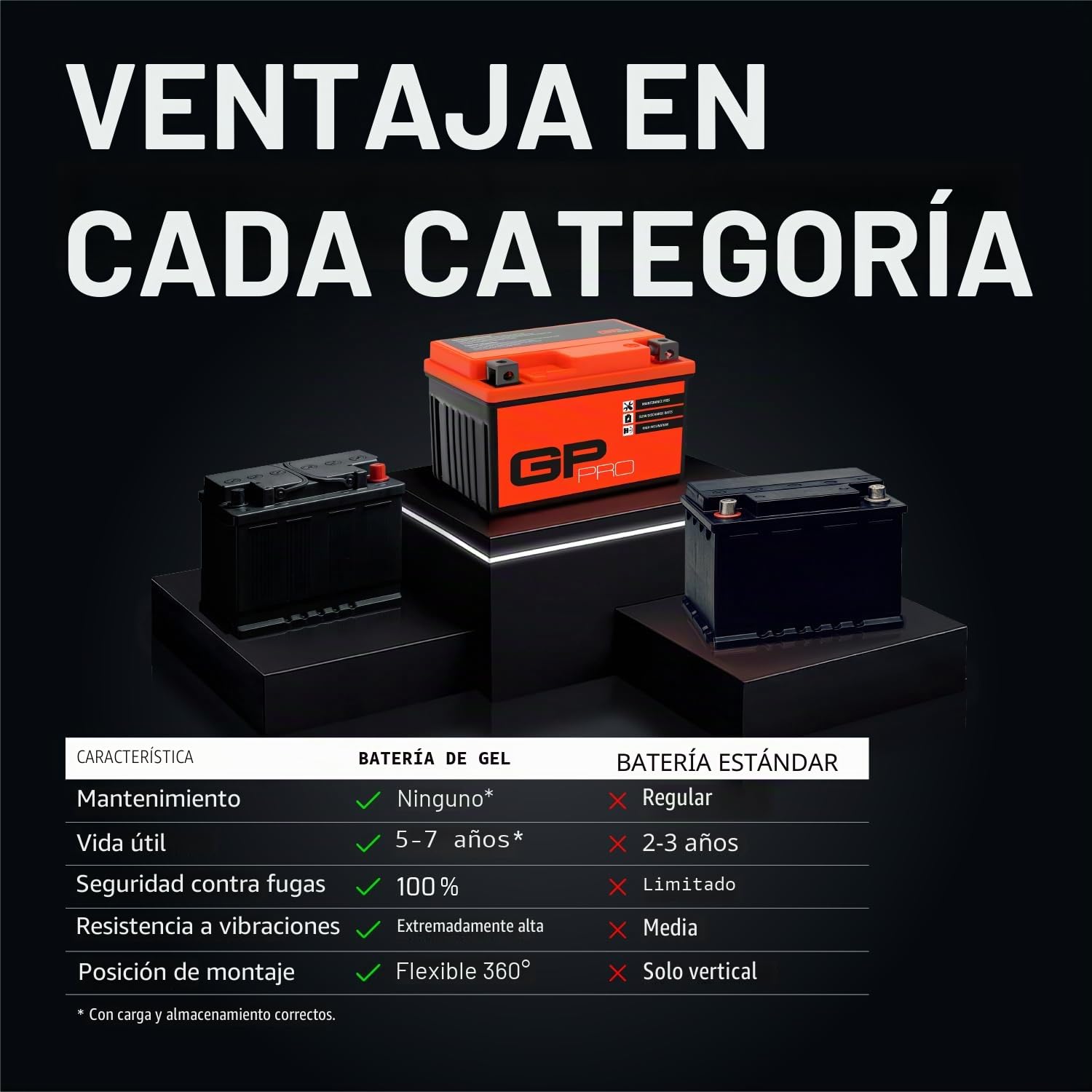 GP-Pro , batería GEL de 12 V y 12 Ah (tipo GTZ12S), para Motocicleta