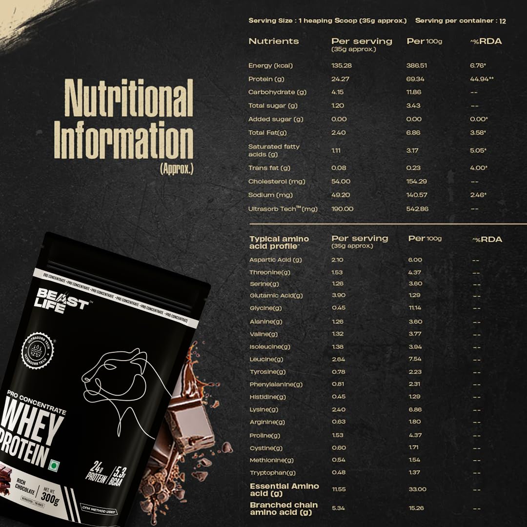 BeastLife Whey Protein Sachets 300 Gram | Rich Chocolate Flavour | 24g Protein, 5.3g BCAA, Ultrasorb Tech | High Absorption for Muscle Gain | Fast Recovery | Sports Nutrition | Travel-Friendly Nutrition | Easy to Carry & Use Anywhere 2