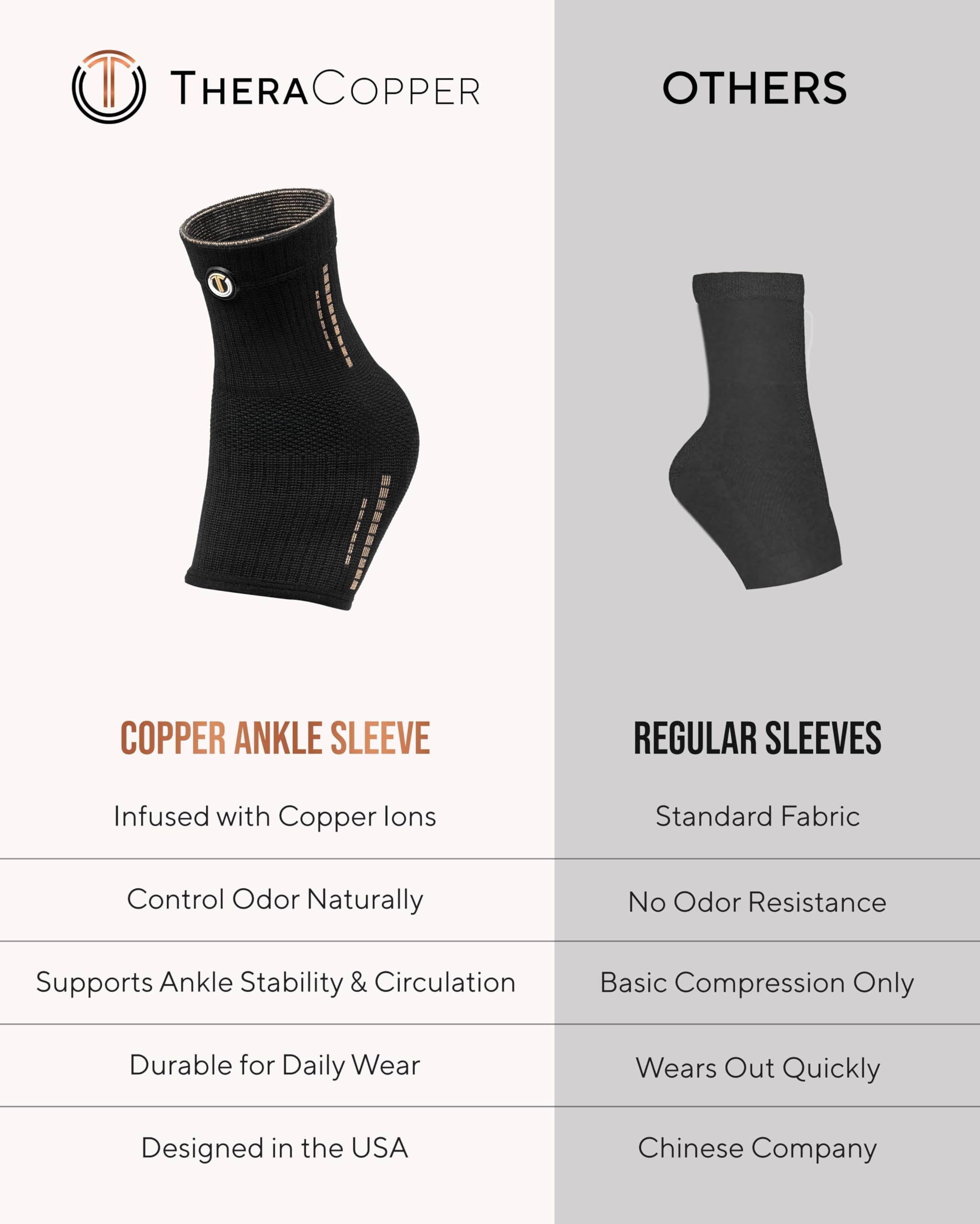 TheraCopper Copper Ankle Brace - 2 Pack -8