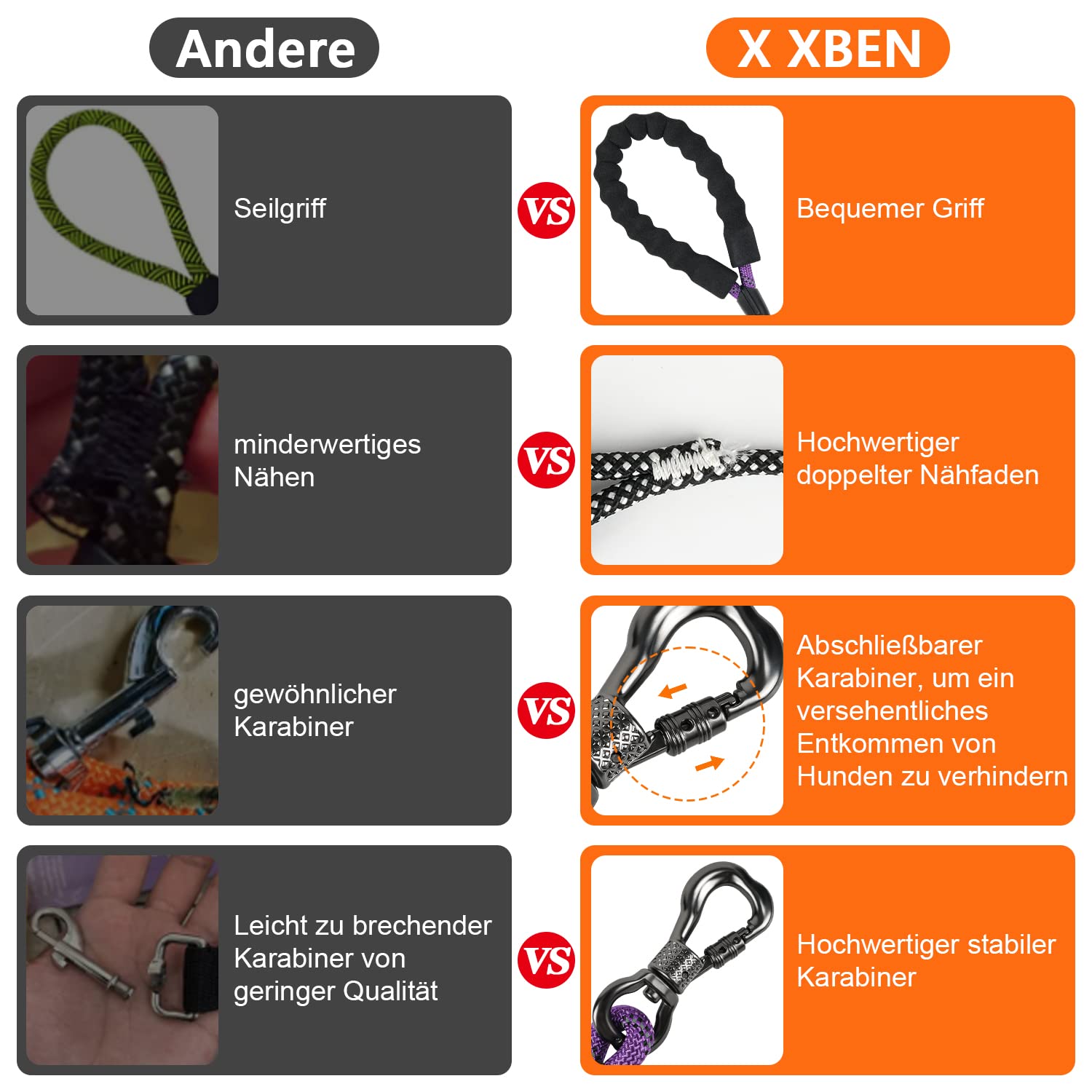 X XBEN Guinzaglio Addestramento per Cani,1,5M 2M 3M 5M 6M 10M 15M 20M 25M 30M Resistente e Durevole Guinzaglio per Cani,Lunghina per Cane con Gancio di Sicurezza e Maniglia Imbottita,per Tutti i Cani