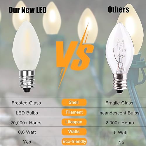 Miniatura 3 de SUNSGNE Bombillas LED C7 de Navidad de 0.6 W, bombillas LED esmeriladas de repuesto para candelabros E12, bombilla pequeña para decoración interior
