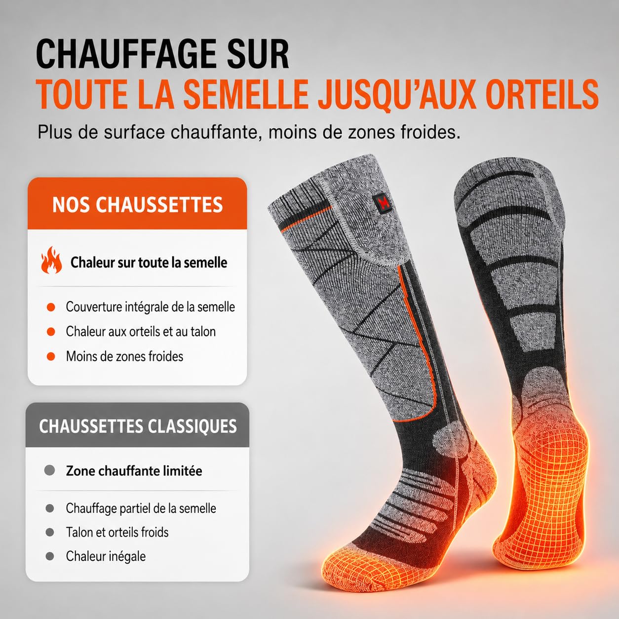Chaussettes Chauffantes Rechargeables pour Homme Femme (Gris/Orange)