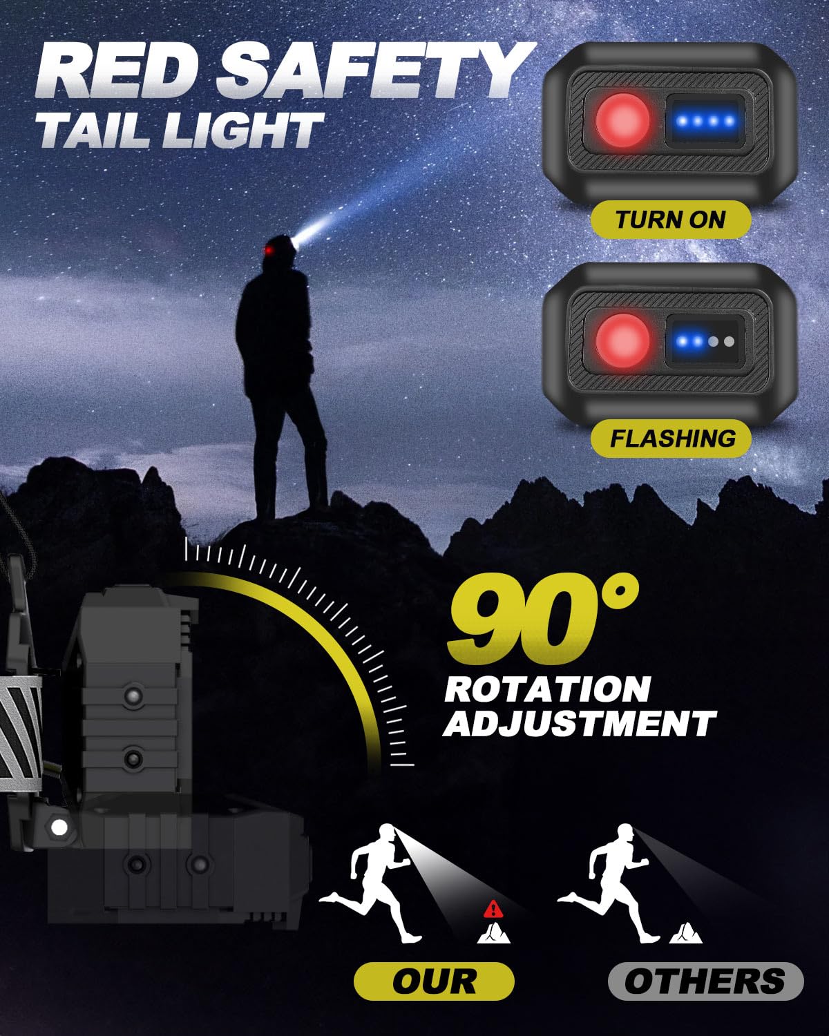 Lampe Frontale Rechargeable Victoper 22000 Lumens - 10 LED, IPX4, 10 Modes Pour Camping/Vélo