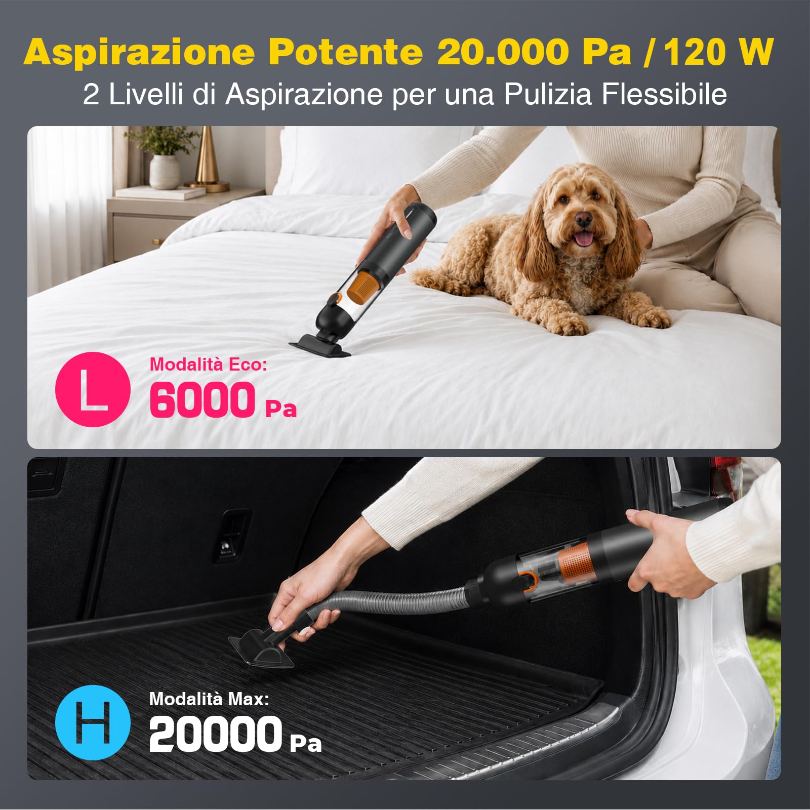 Aspirapolvere per Auto Senza Fili 4-in-1, Aspirapolvere Portatile 20.000 Pa/120 W/40 Min, Batteria 7800 mAh, 2 Modalità Aspirazione, Aspirazione e Soffiaggio, Ricarica Rapida USB-C 2,5 ore