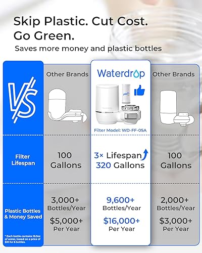 Miniatura 27 de Waterdrop Filtro de agua para grifo de fregadero, acero inoxidable giratorio de 360°, purificador de agua certificado NSF para fregadero de cocina