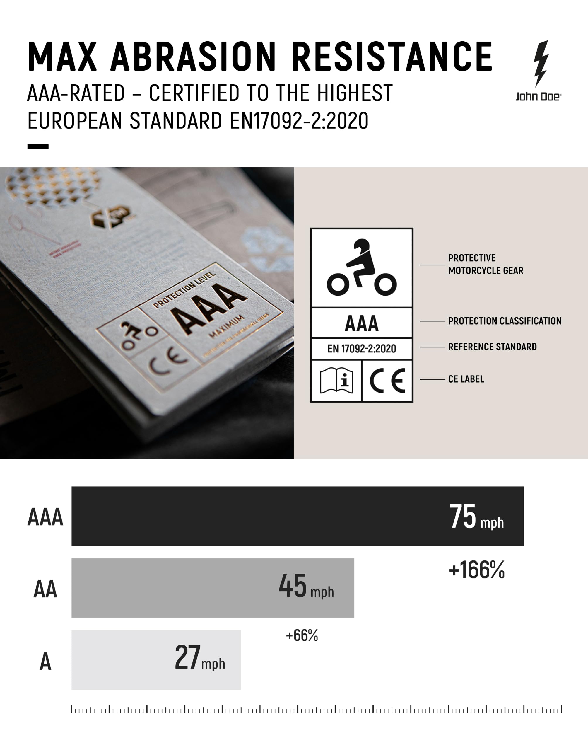 John Doe Dylan Monolayer | certyfikat CE AAA | spodnie motocyklowe | oddychające | dżinsy motocyklowe | dżinsy ze stretchem | z ochraniaczami