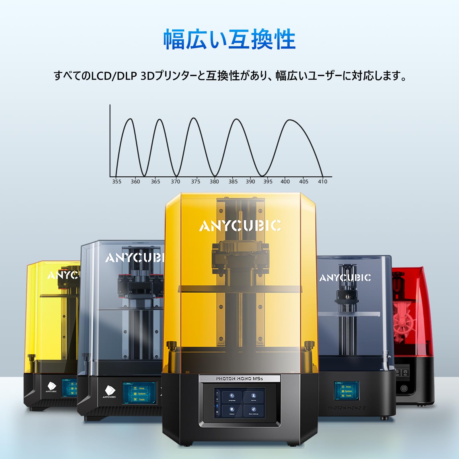 Amazon.co.jp: ANYCUBIC 光造形 3dプリンター レジン UVレジン 光造形