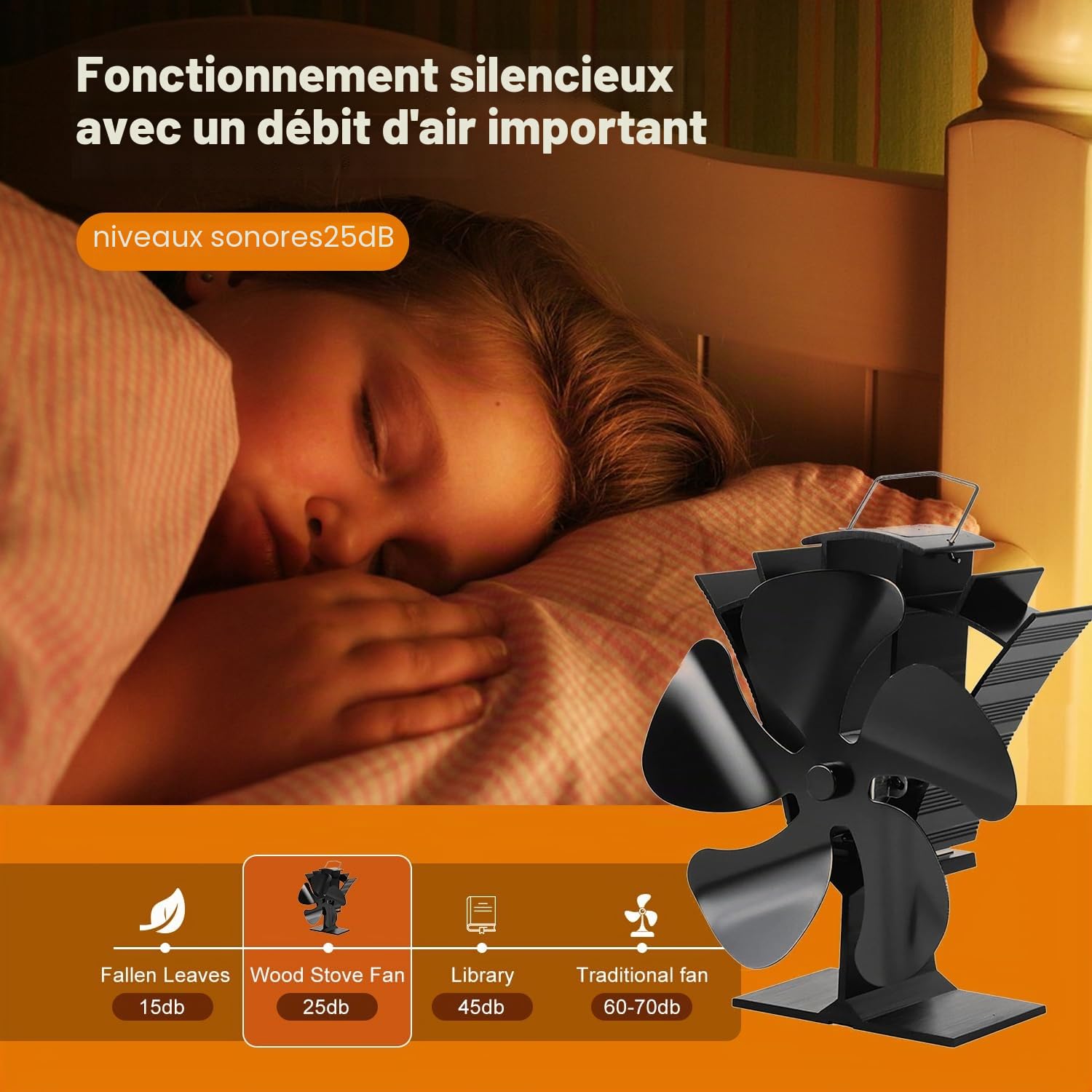 Tomersun Ventilateur Poele à Bois, Ventilateur de Poele à 5 Pales, Silencieux Ventilateur Cheminée Alimenté à la Chaleur pour Poêle à Bois/Cheminée/Gaz/Bûche/Poêle à Granulés
