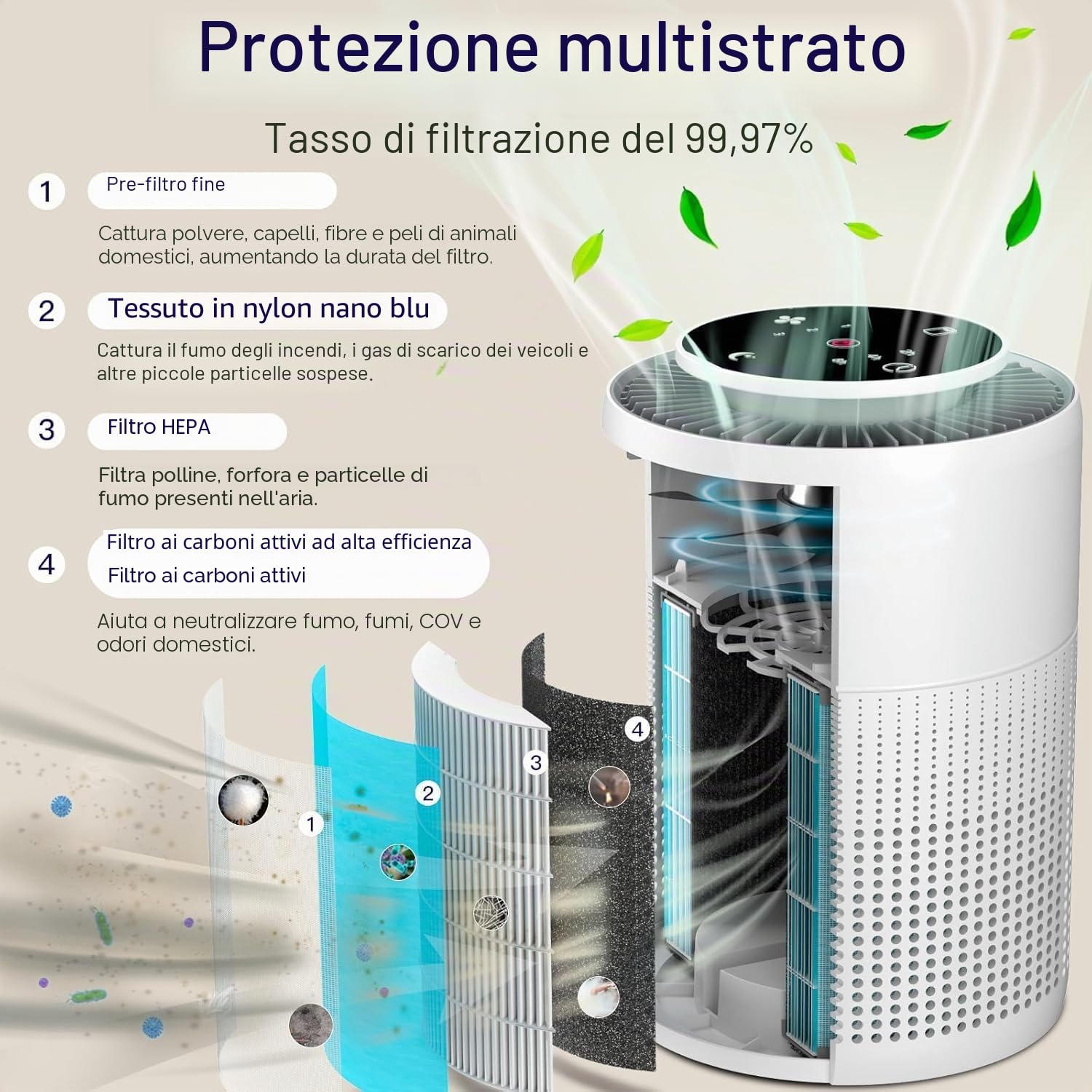 Aircillin Set di 2 Purificatori d'Aria Hepa, per Allergie, AP070B | Fino a 45m², Purificatore Aria Filtro contro il 99,97% di muffa, peli di animali e odori，6W, Timer, 23 dB, Luce notturna