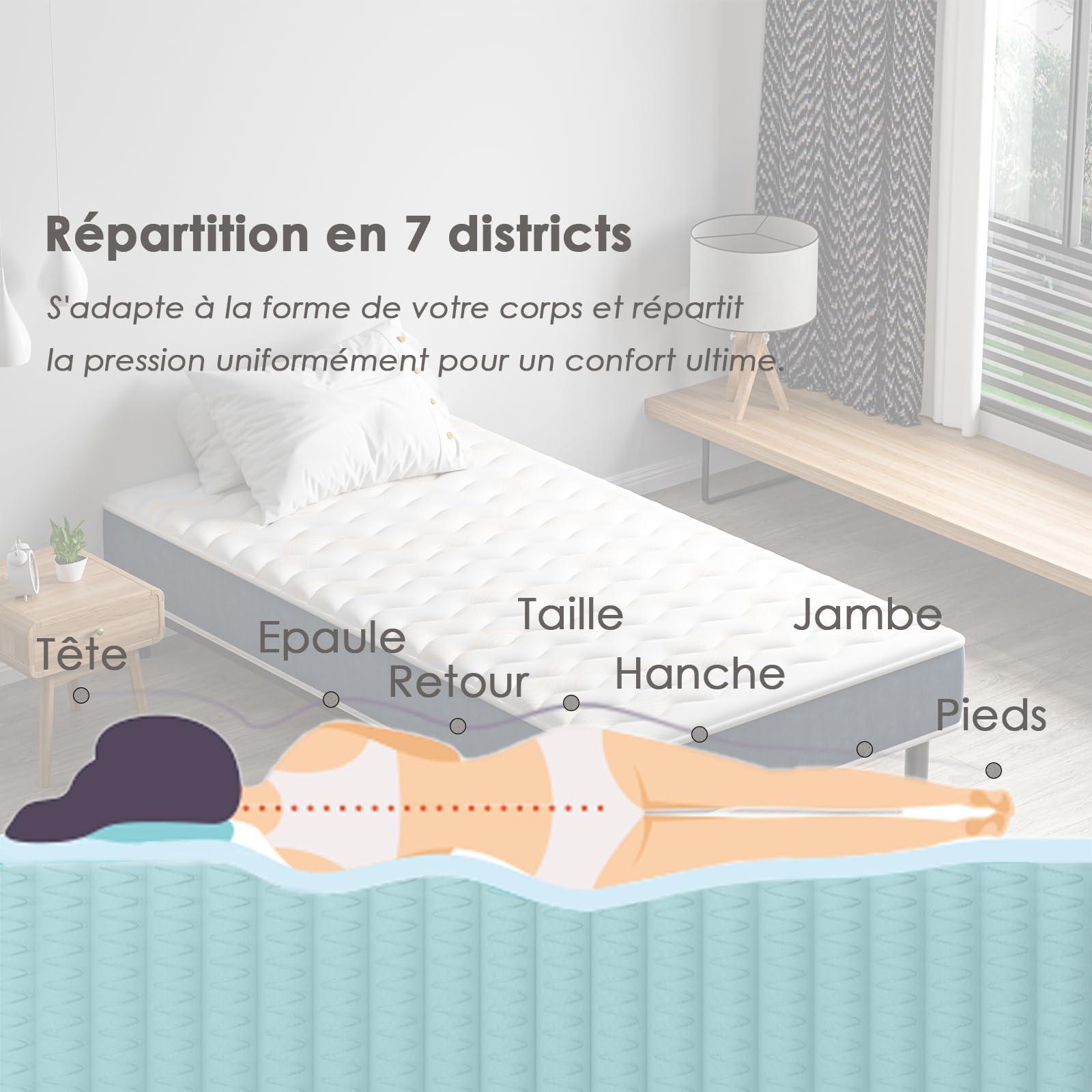 TEENO Ensemble Matelas et Sommier 90x190cm, Matelas Mousse à Mémoire, Cadre de lit en Fer 9 Pieds, 15cm, 7 Zones