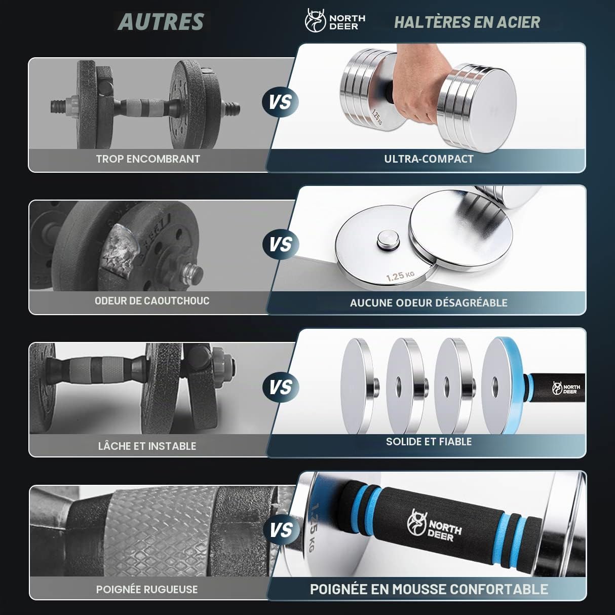 Northdeer Lot de 2 haltères 2 en 1 - Réglables - En acier - 10 kg - Poids ultra compact : 2,5 kg, 3 kg, 5,5 kg, 7,5 kg, 8 kg, 10 kg - Avec barre de connexion pour fitness, entraînement, gym, maison