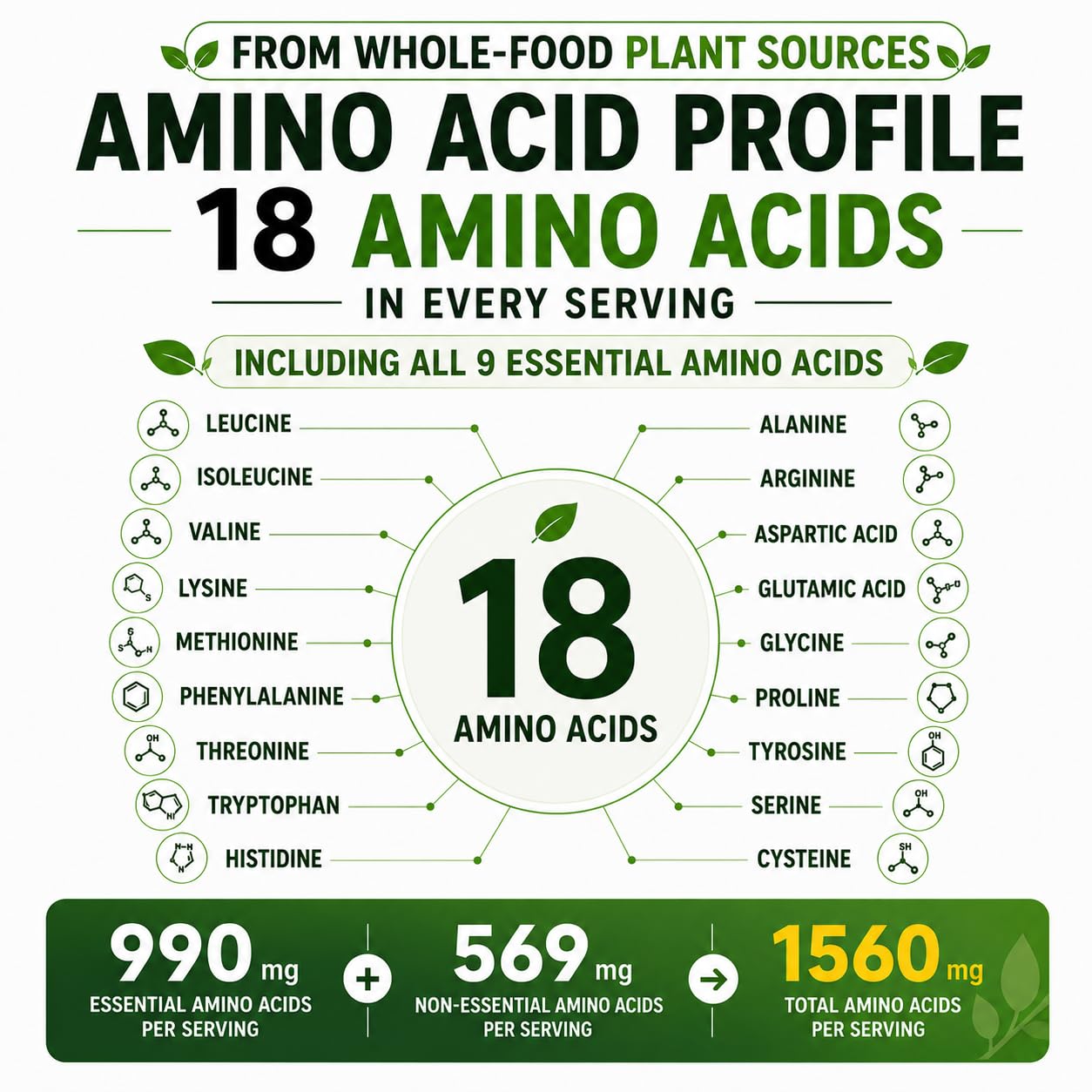HCL HERBAL CODE LABS Essential Amino Acids Plant Based Supplement | All 9 EAAs & BCAAs | from Organic Spirulina, Chlorella & Beet Root | Made in USA | Vegan Amino Acids Capsules — Amazon image 4