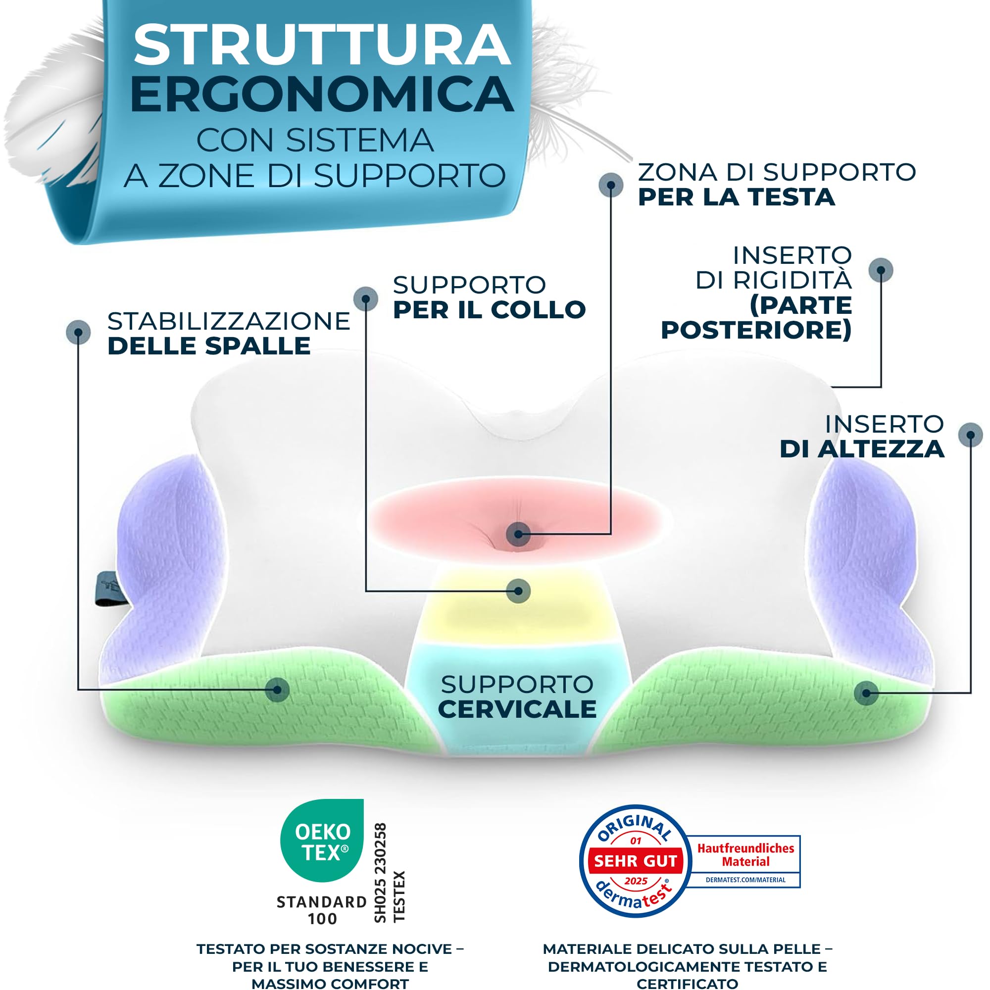 Glückstoff® Cuscino Ergonomico [Nominato al Premio Innovazione Ergonomia] Cuscino Memory Foam | Cuscino Cervicale Ergonomico Rullo Cervicale Cuscino per Dormire su un Fianco Bianco