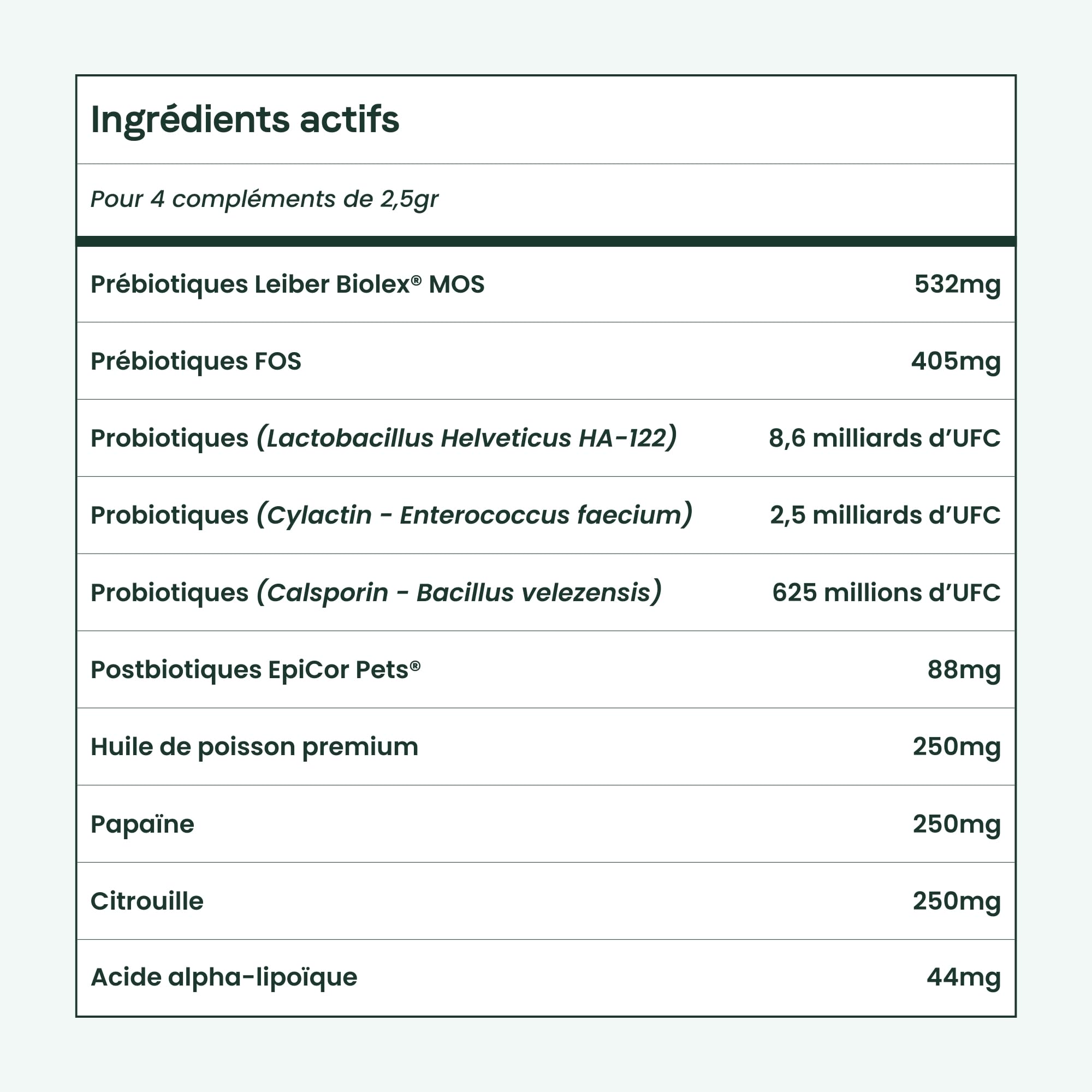 BESTI - Digestion | 120 Compléments Alimentaires Premium pour Chiens | Probiotiques, Prébiotiques, Postbiotiques | Flore Intestinale | Marque Française - Formule Vétérinaire | Au Poulet | 300 GR