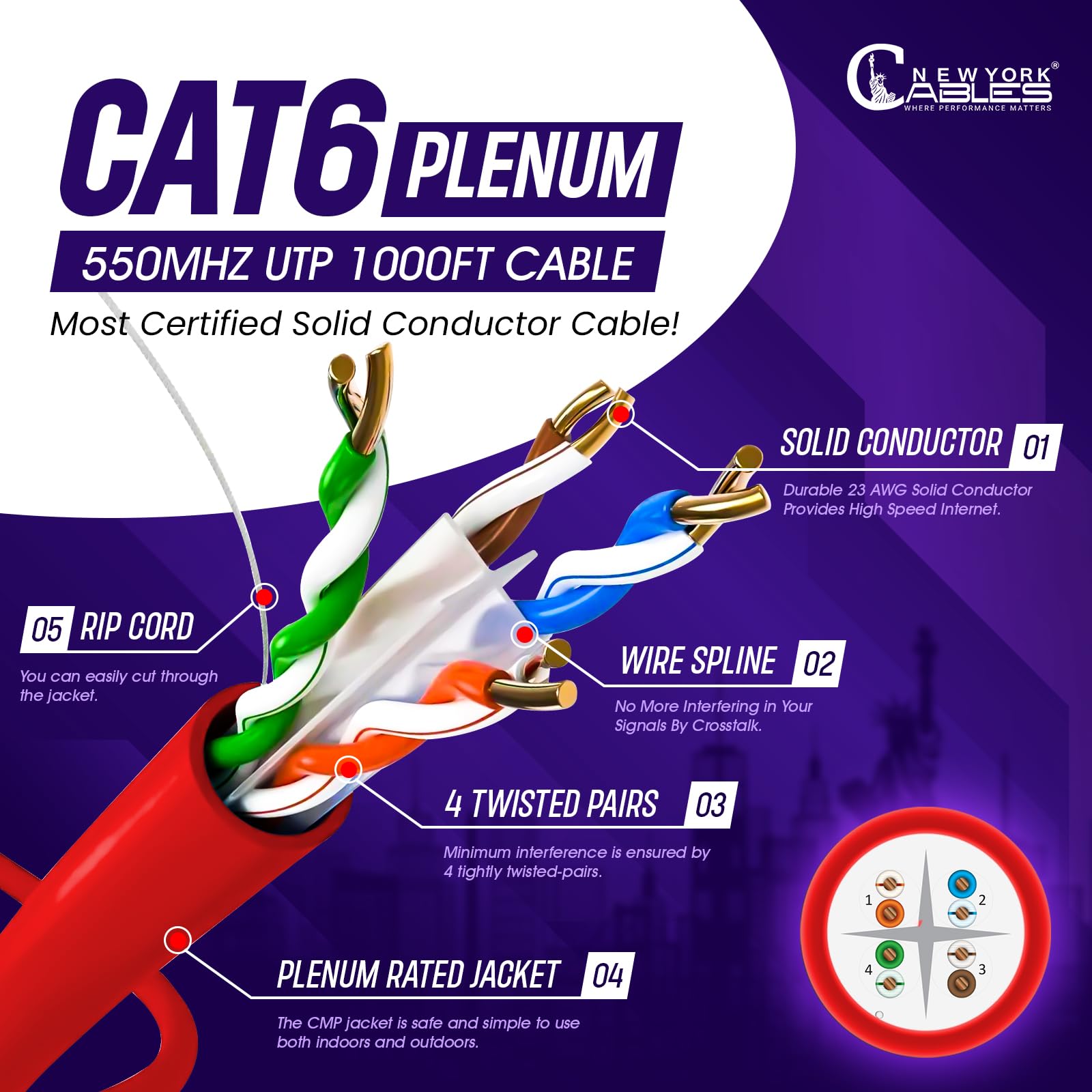 NewYork Cables | Cavo Plenum CAT6 304,8 m (CMP) | UTP, 550 MHz, 23AWG, 4 paia UTP 10 GB | Cavo Ethernet Bulk di qualità testata per reti e giochi (rosso)