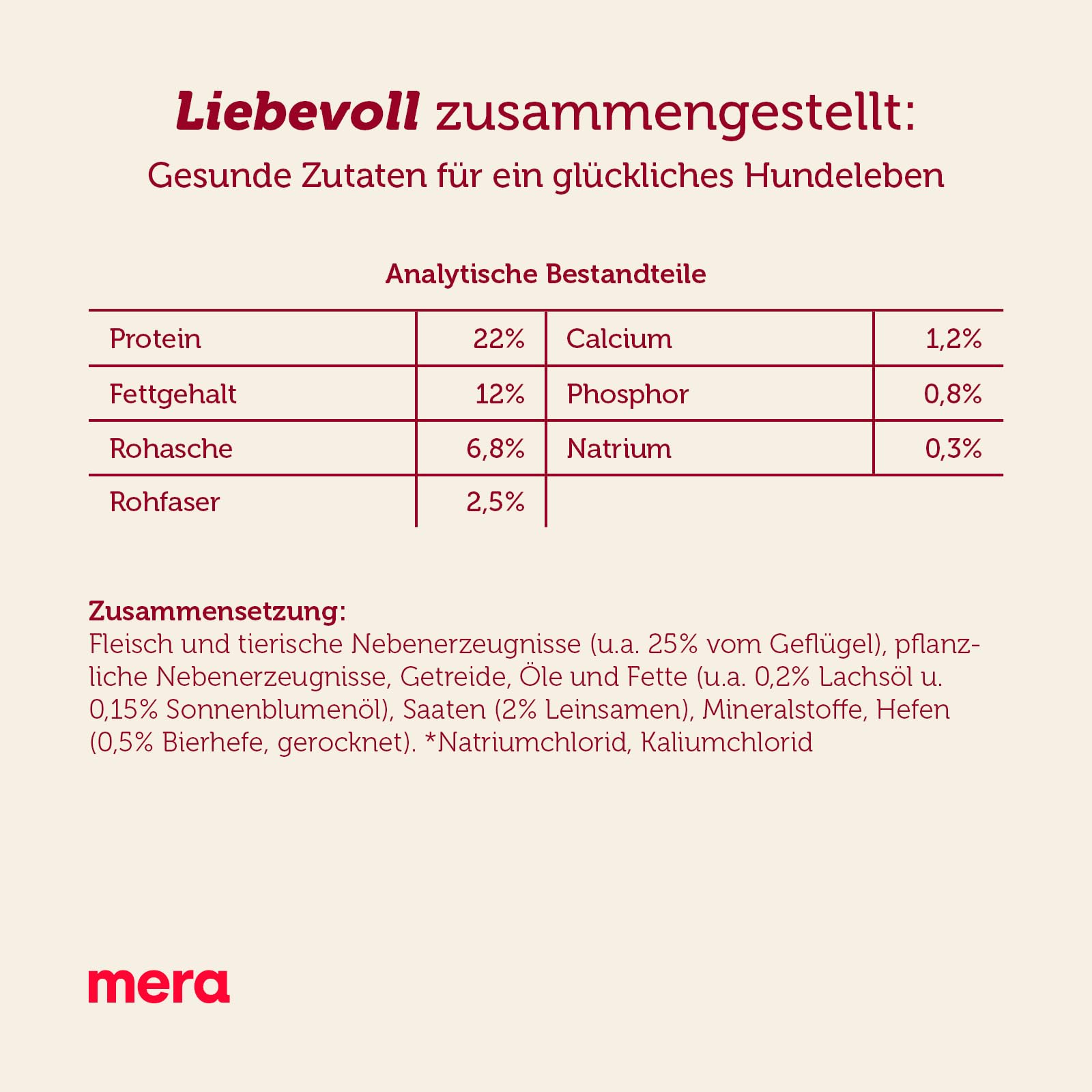 MERA essential Soft Brocken, karma dla psów sucha dla wszystkich ras psów, sucha karma z białkiem drobiu, zdrowa karma z Omega-3 i Omega-6, krokiety półwilgotne (12,5 kg) - Packaging may vary