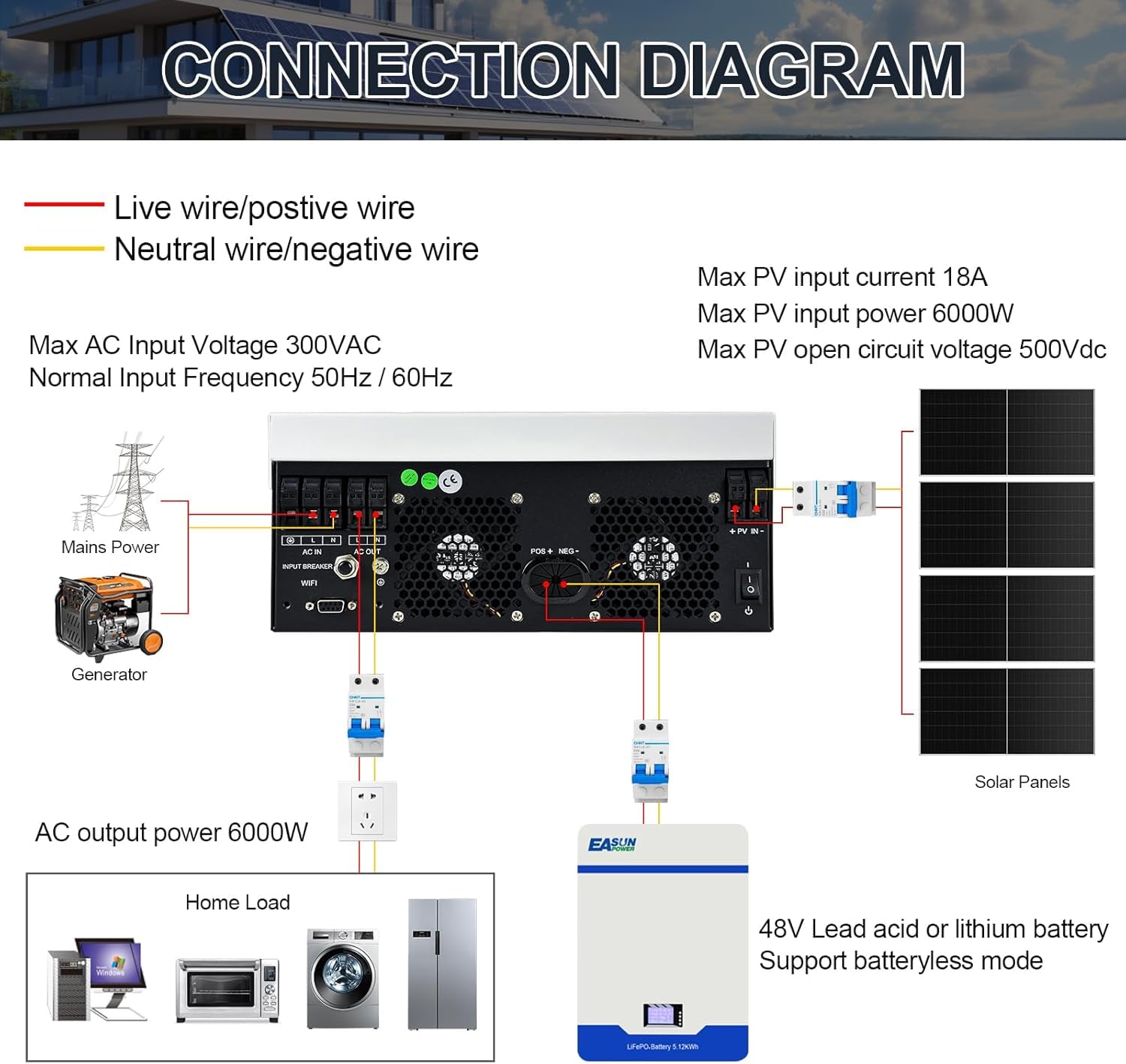 POWLAND 6000W 48V Inverter ibrido da inverter sinusoidale puro off-grid (WiFi incorporato), funziona senza batteria, Controllori solari MPPT da 120A integrati, ingresso/uscita AC 230V (SMR II 6KW)