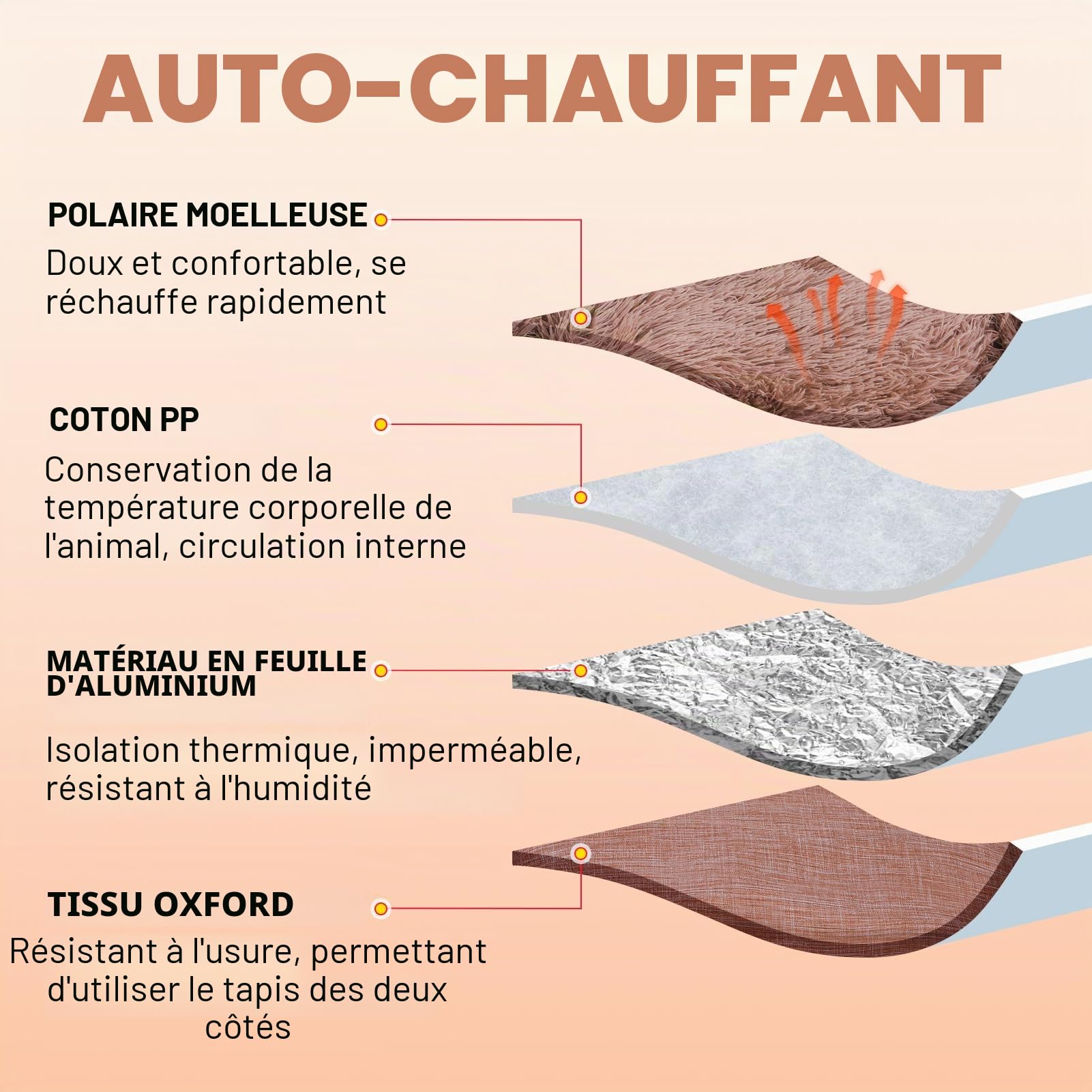 SCENEREAL Lit auto-chauffant pour chat et petit chien, 2 en 1 en peluche douce et lavable pour intérieur et extérieur, marron, 71,1 x 61 cm