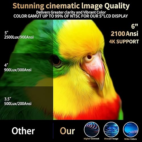 Miniatura 3 de Proyector 4K de 2100 Ansi con WIFI y Bluetooth, proyector de cine al aire libre, enfoque automático, ARC, audio DoIby, PPT, proyector de cine en