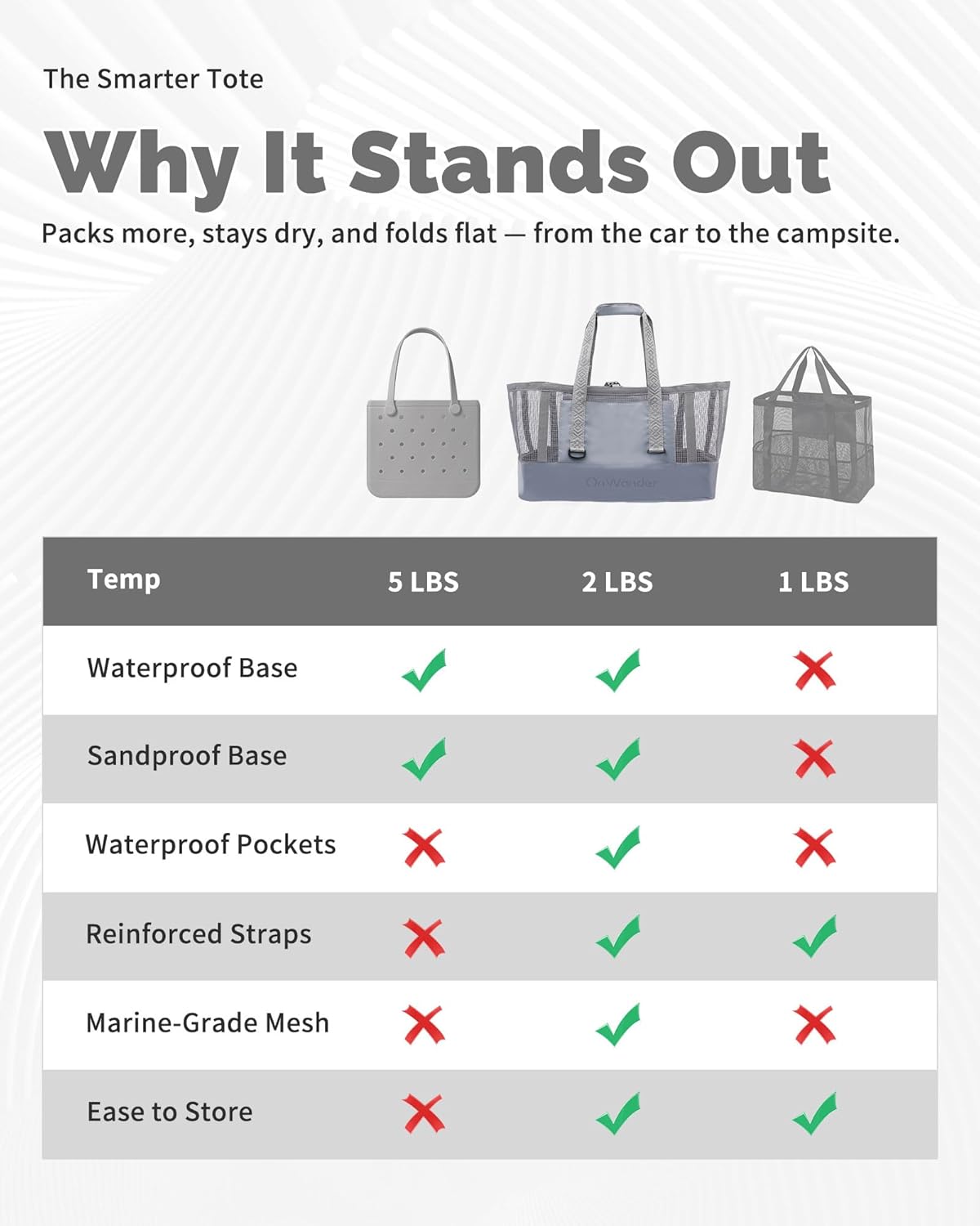 50L Beach Tote Bag with Waterproof Bottom and Coated Mesh for Beach Boat Pool Sports - Image 8