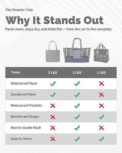 Miniatura 8 de Bolsa de playa de 50L con parte inferior impermeable y malla recubierta para playa, barco, piscina y deportes