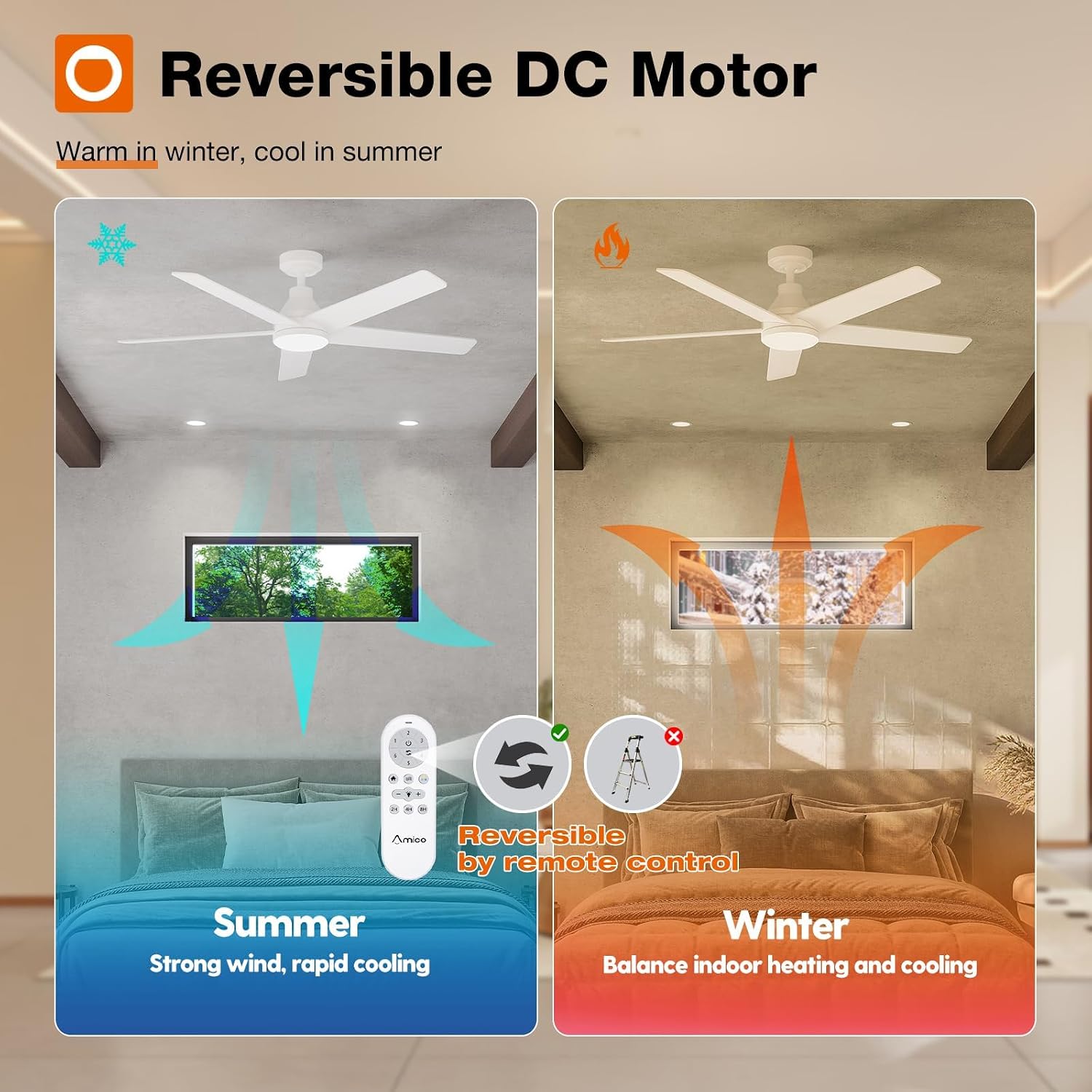 Diagram showing the reversible DC motor function for summer (cooling) and winter (warming) modes.