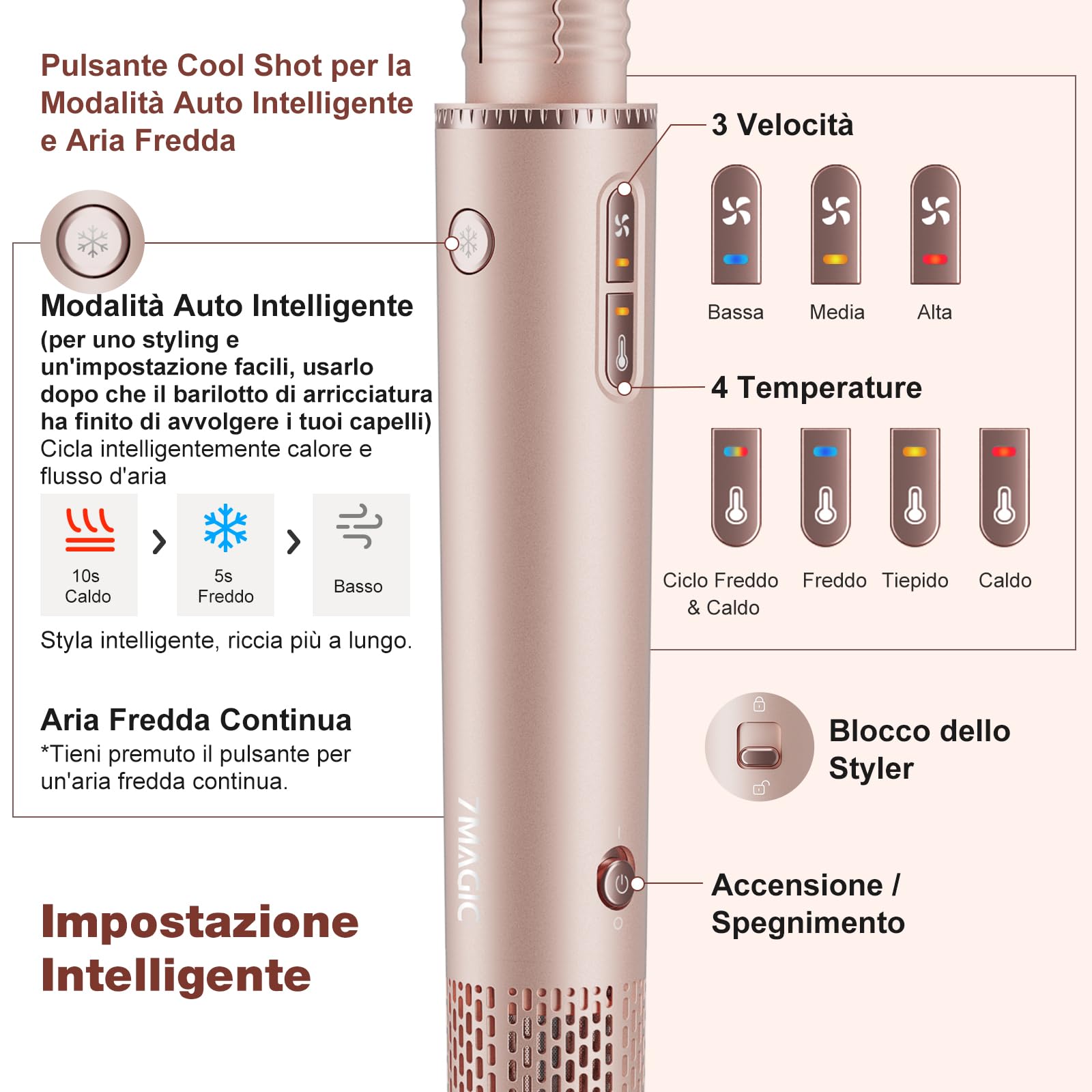 7MAGIC 7 in 1 Air Styler, Asciugacapelli Ionico, Spazzola Ad Aria Calda, Spazzola Lisciante, Arricciacapelli Automatico, Modellatori Multifunzione, Nessun Danno da Calore, con Custodia da Viaggio
