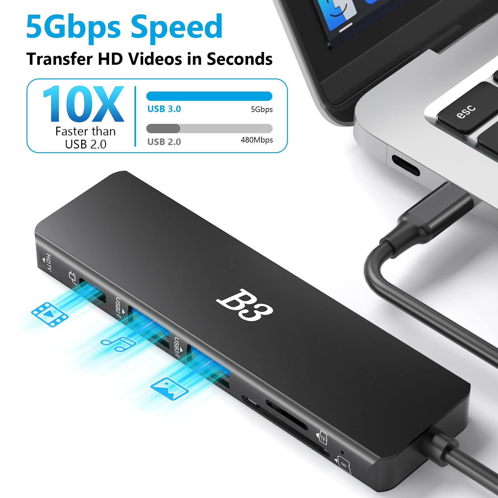 USB C Hub Tipo C Adattatore 6 in 1 Adattatore multiPort 100W PD HDMI 4K Porta e 2 porte USB 3.0 e porte USB 2.0 e lettore di schede SD/TF, per iPhone16/15, MacBook Pro/MacBook Air, iPad Pro, iPad Pro