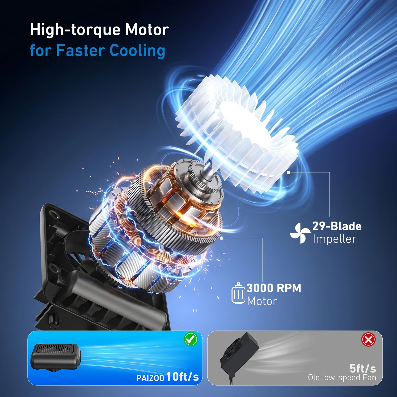 PAIZOO Mini ventilateur de refroidissement pour aquarium ultra silencieux avec 3 modes de vitesse, adapté pour les petits aquariums de bureau, axolotl, poissons rouges, aquariums de poissons-clown