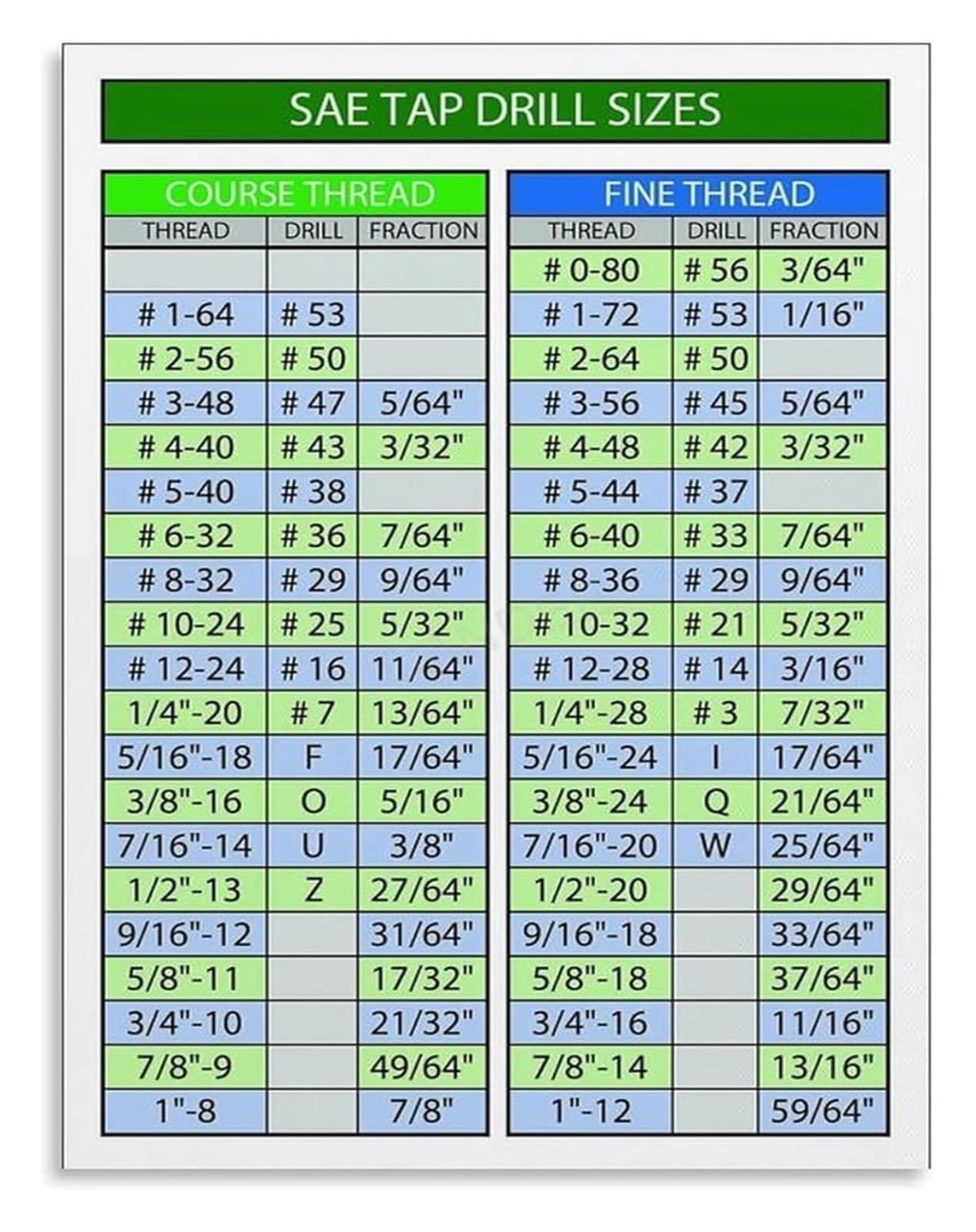 BYLSAGWHT Drill Tap Size Chart Poster Decimal to Fraction Conversion Tap Drill Sizes for Steel Aluminum Wall-Art