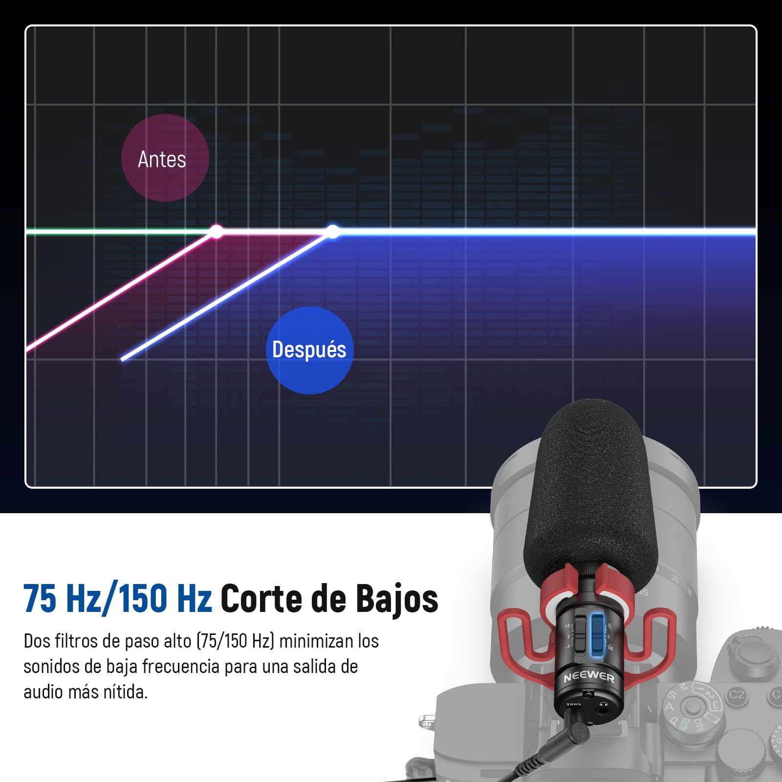 NEEWER Conectar & Usar Micrófono Vlog para Cámara DSLR, Compatible con iPhone Mac Android Teléfono Tableta Portátil PC, 20-20 KHz Mini Mic Supercardioide con Dos OTG para Grabación Streaming, VM11
