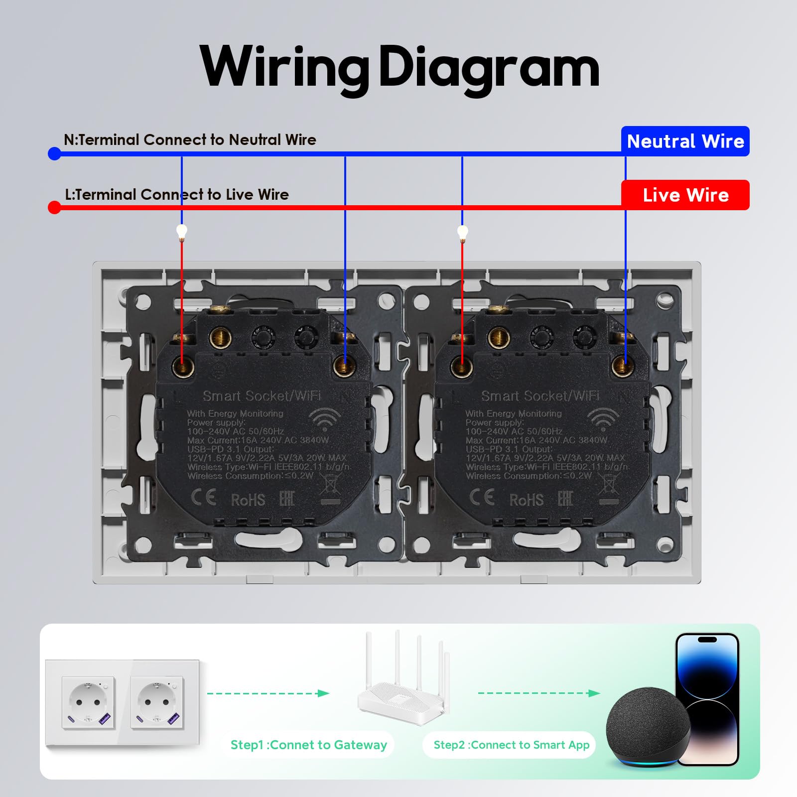 Prise intelligente Wi-Fi en verre, 2 gangs, 157 x 86 mm, prise murale intelligente avec fonction de mesure de l'électricité, charge rapide USB-A/C de 20 W, 2,4 GHz, blanc