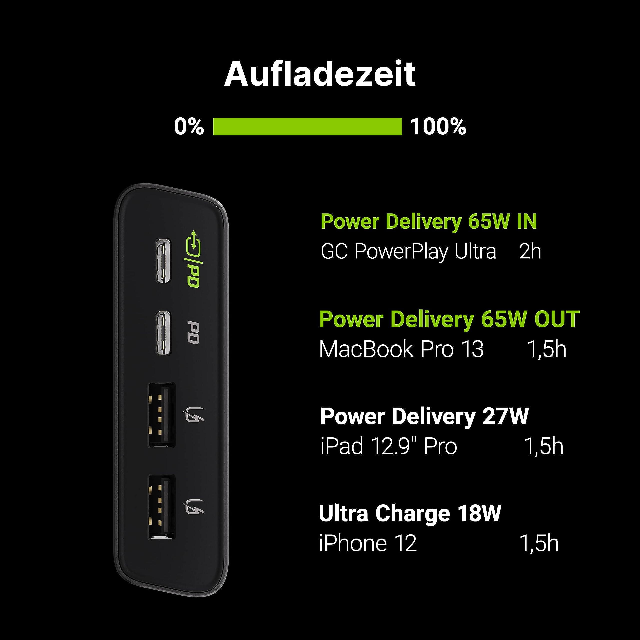 Green Cell Powerbank 26800mAh 128W PD USB C Externer Akku GC PowerPlay Ultra Schnellladen von und Handy gleichzeitig Power Delivery für iPhone 15 14 13 Pro Max – Bild 7