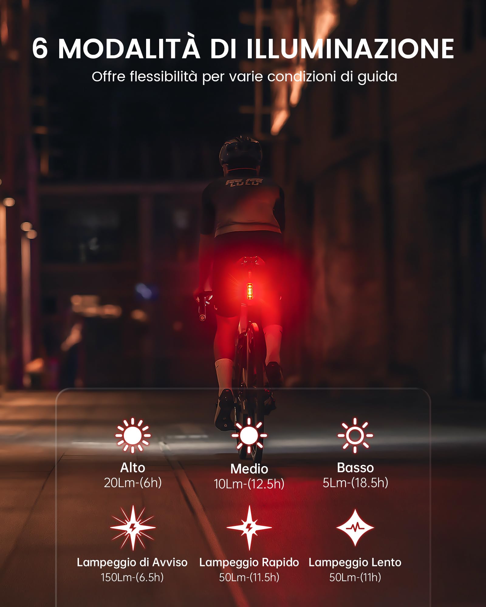 RAVEMEN TR150 Luce Posteriore per Bici,150 Lumen 6 Modalità Notte e Giorno, Rilevamento dei Freni ON/OFF Automatico Fanalini Ciclismo USB-C Ricaricabile Impermeabile IPX6