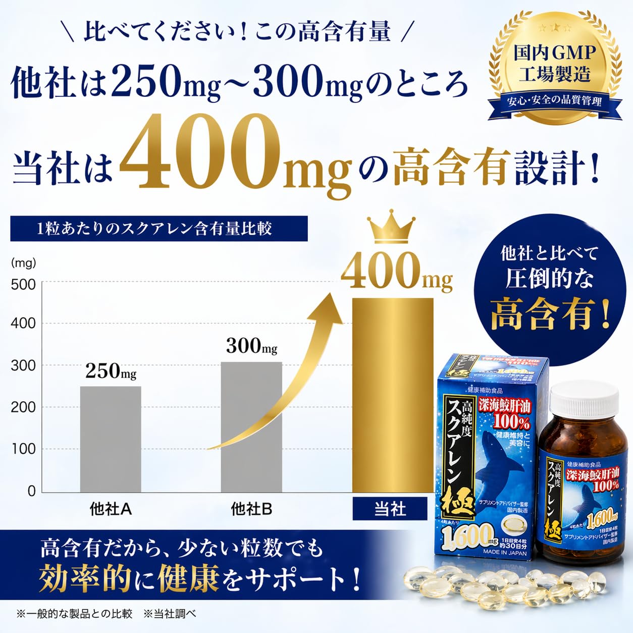 Amazon | 深海鮫肝油100% スクアレン極 120カプセル | ヘルス