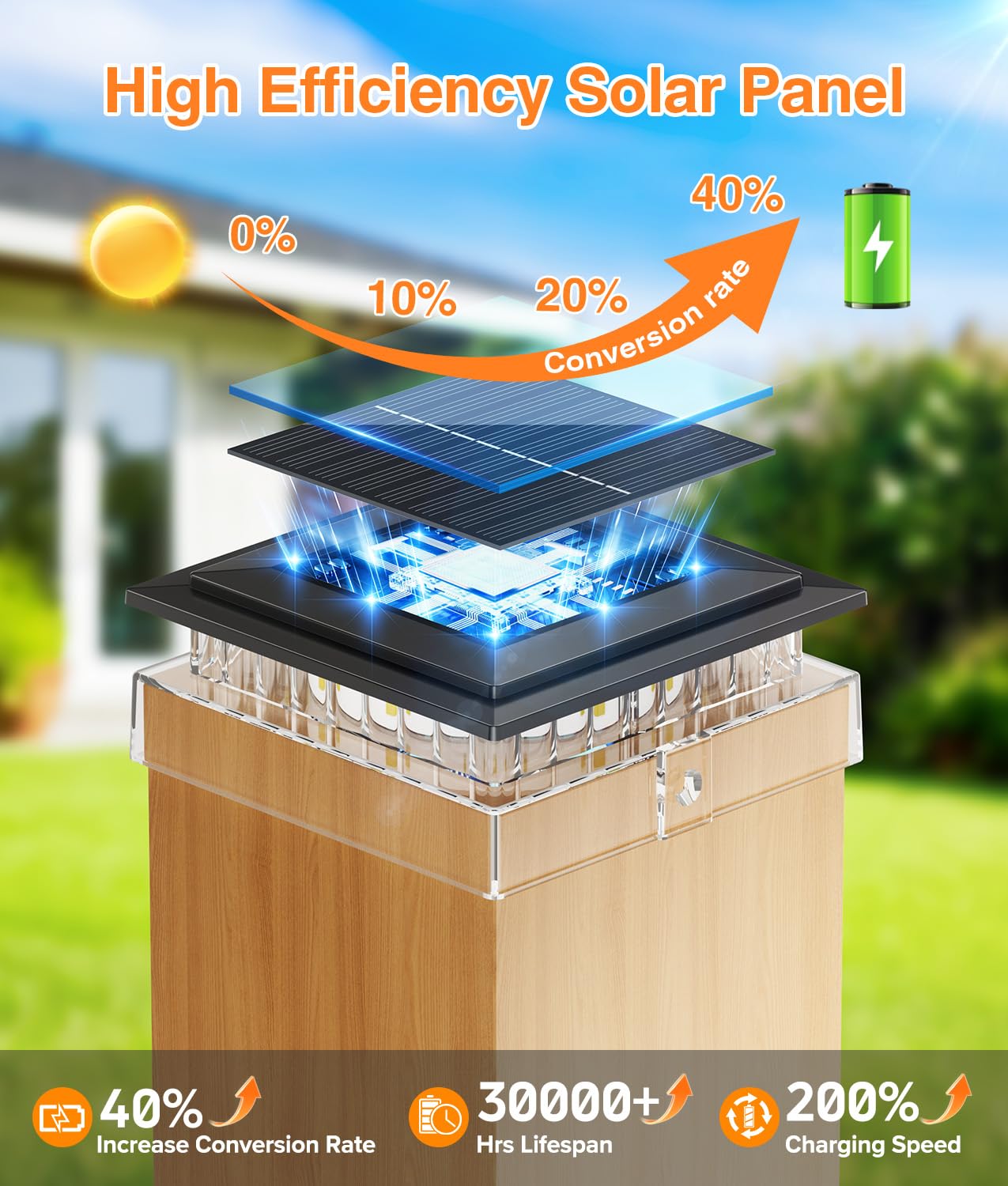 ENSLI 12 Pack 4x4 Solar Post Cap Lights Outdoor, Fence Post Solar Lights with Warm Light Mode, Waterproof Fence Deck Post Lights Solar Powered Fits 4x4 3.5x3.5 Vinyl Wooden Posts for Patio Porch — view 6