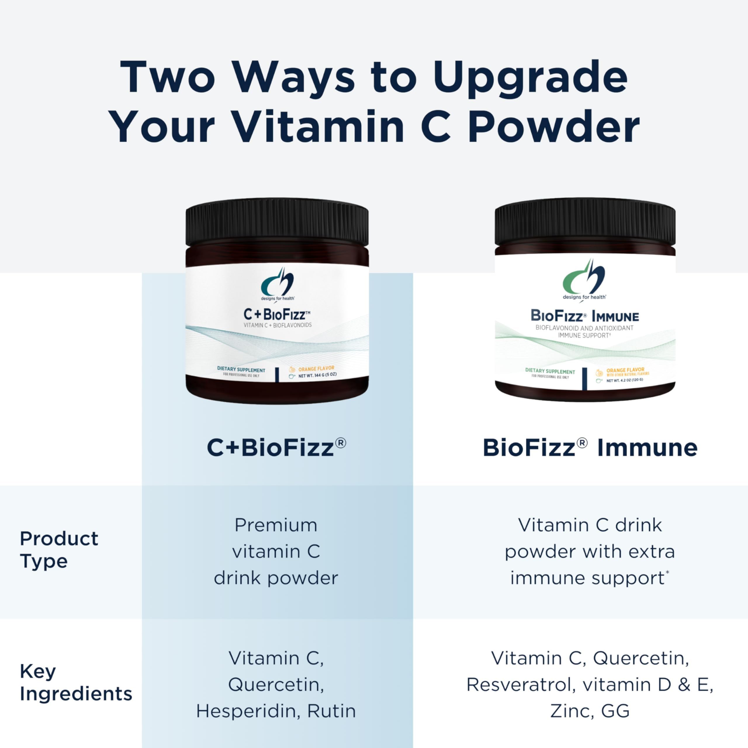 Designs for Health C+BioFizz Fizzy Vitamin C Drink Powder, 36 Servings — Amazon image 4