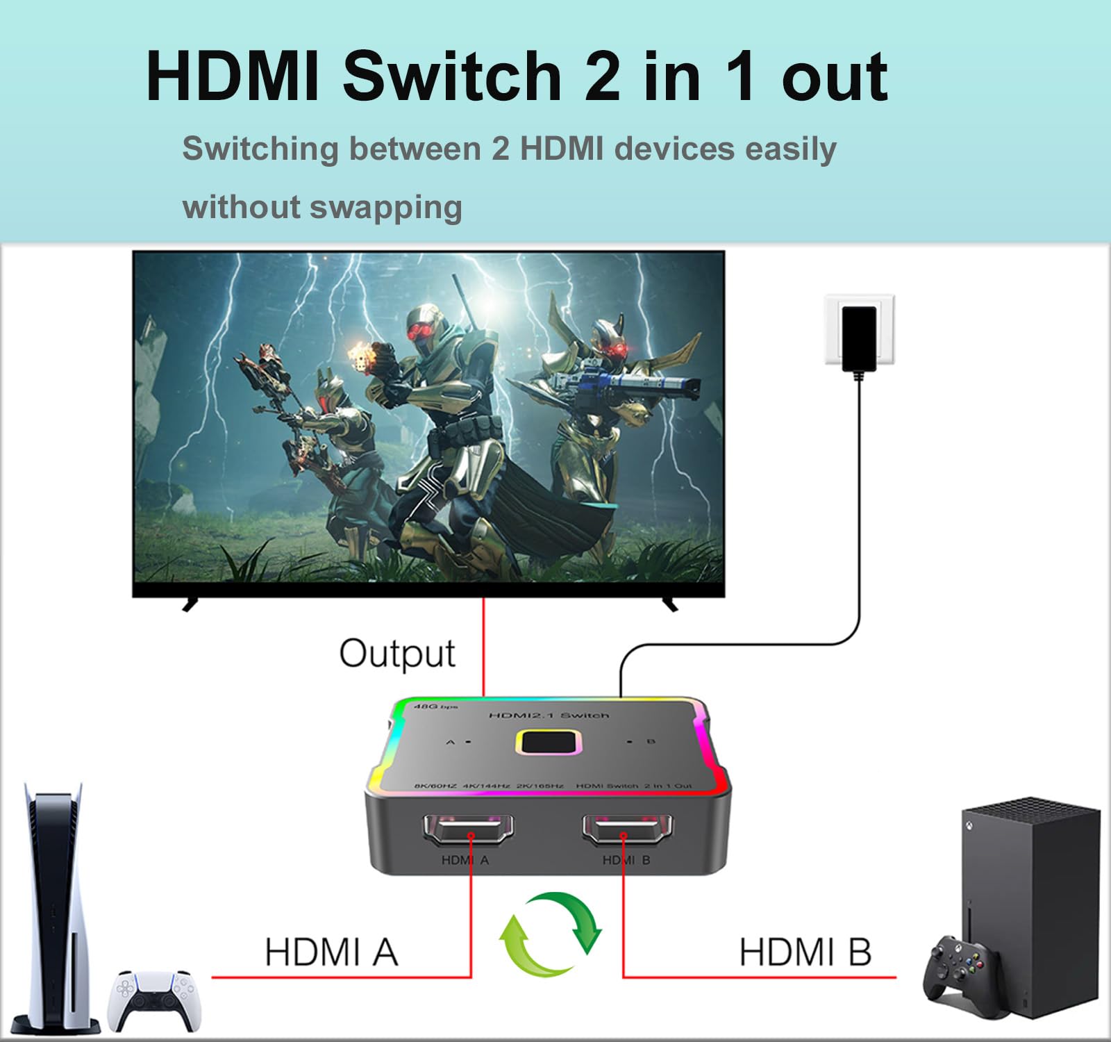 Przełącznik HDMI 4k 120 Hz / 240 Hz, 48 Gb/s, przełącznik HDMI 2 w 1, przełącznik HDMI 2.1, przełącznik HDMI 8K przy 60 Hz, przełącznik koncentratora HDMI, do Nintendo Switch, PS5/PS4, Xbox,