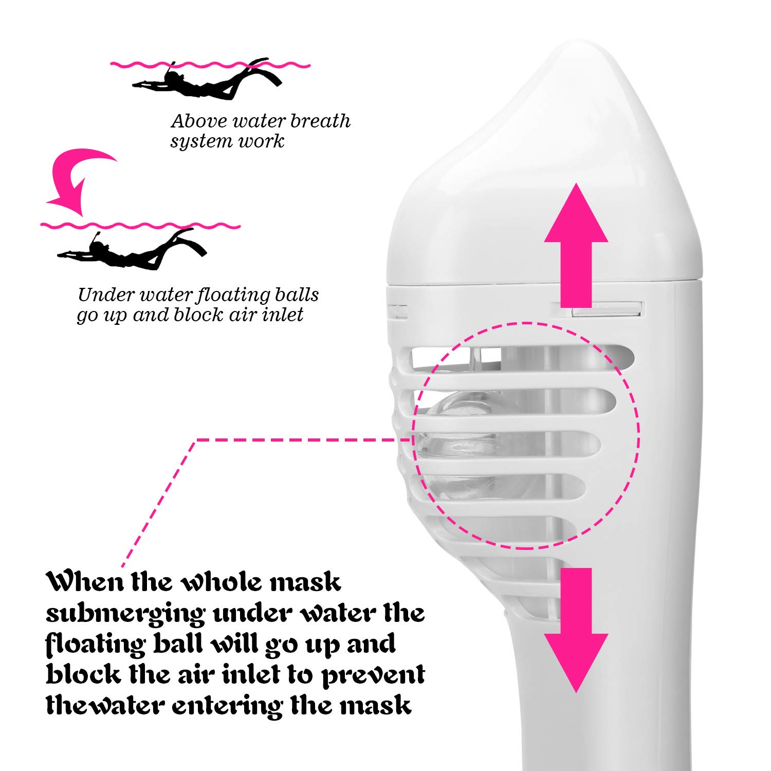 Oumers - Máscara de Snorkel de Rostro Completo para niños, Vista panorámica de 180°, con Sistema de respiración de Seguridad, Soporte de cámara Desmontable, antivaho, antifugas