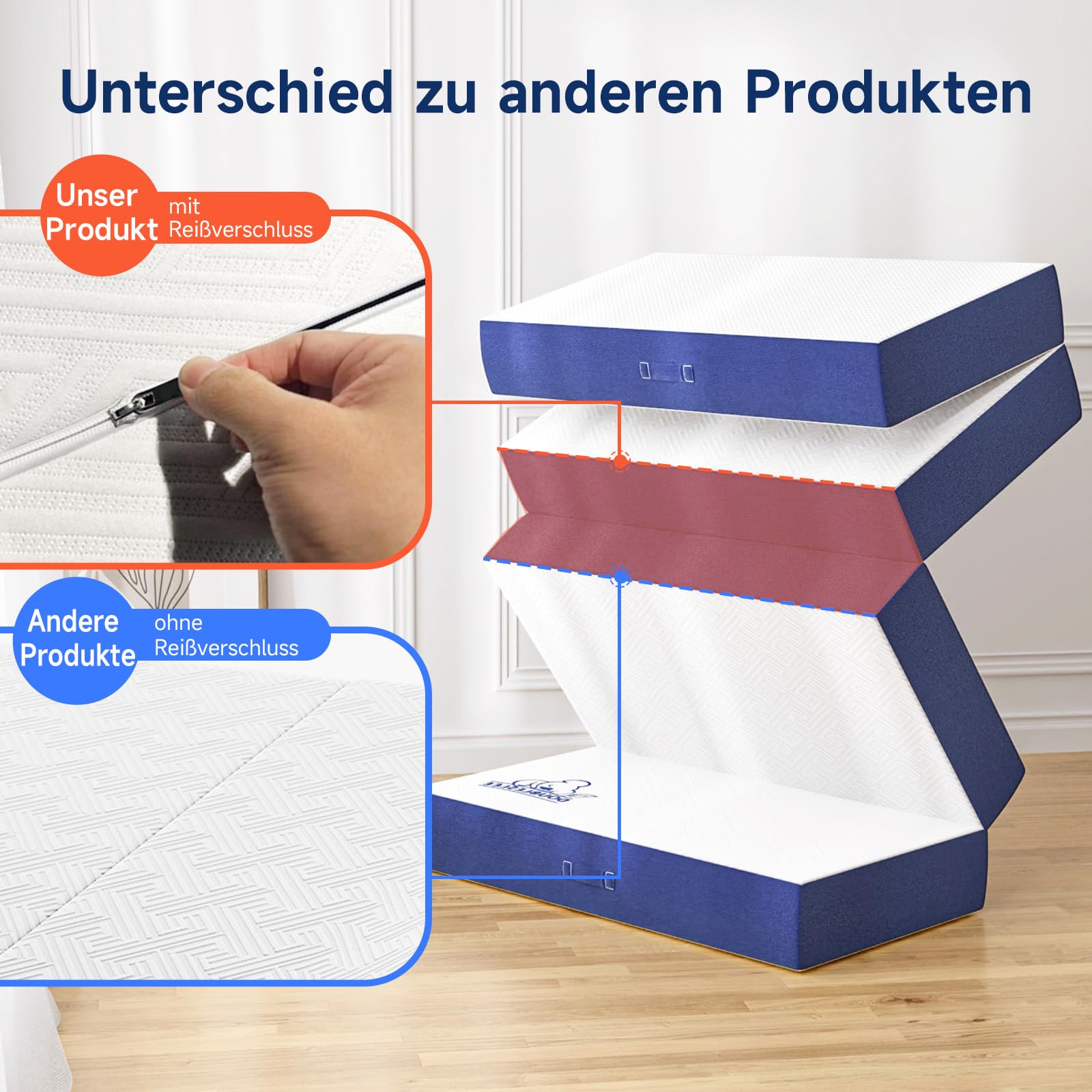 Klappmatratze 80x195cm, Höhe10 cm, 4-teilige Faltmatratze | Gästematratze Klappbar, Matratze Auto Kofferraum, H3 Härtegrad, Komfortschaumkern, Klappbett Waschbar für Reisen und Camping