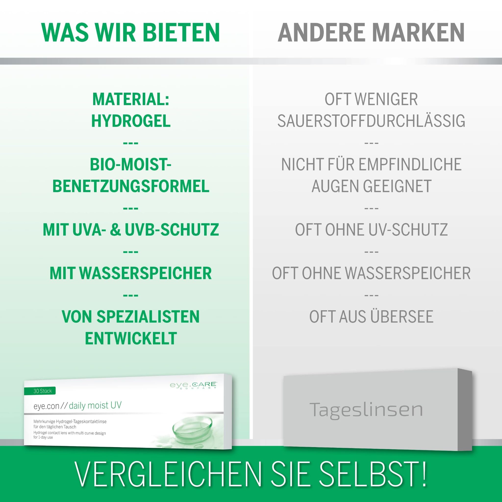 Eye.Con Daily Moist UV weiche Tageslinsen aus Hydrogel – 30 dailies Contact Lenses mit hoher Wasserbindung für empfindliche Augen. Mehrkurvige Kontaktlinsen. BC 8.6mm, DIA 14.3mm, -2.75 Dioptrien.