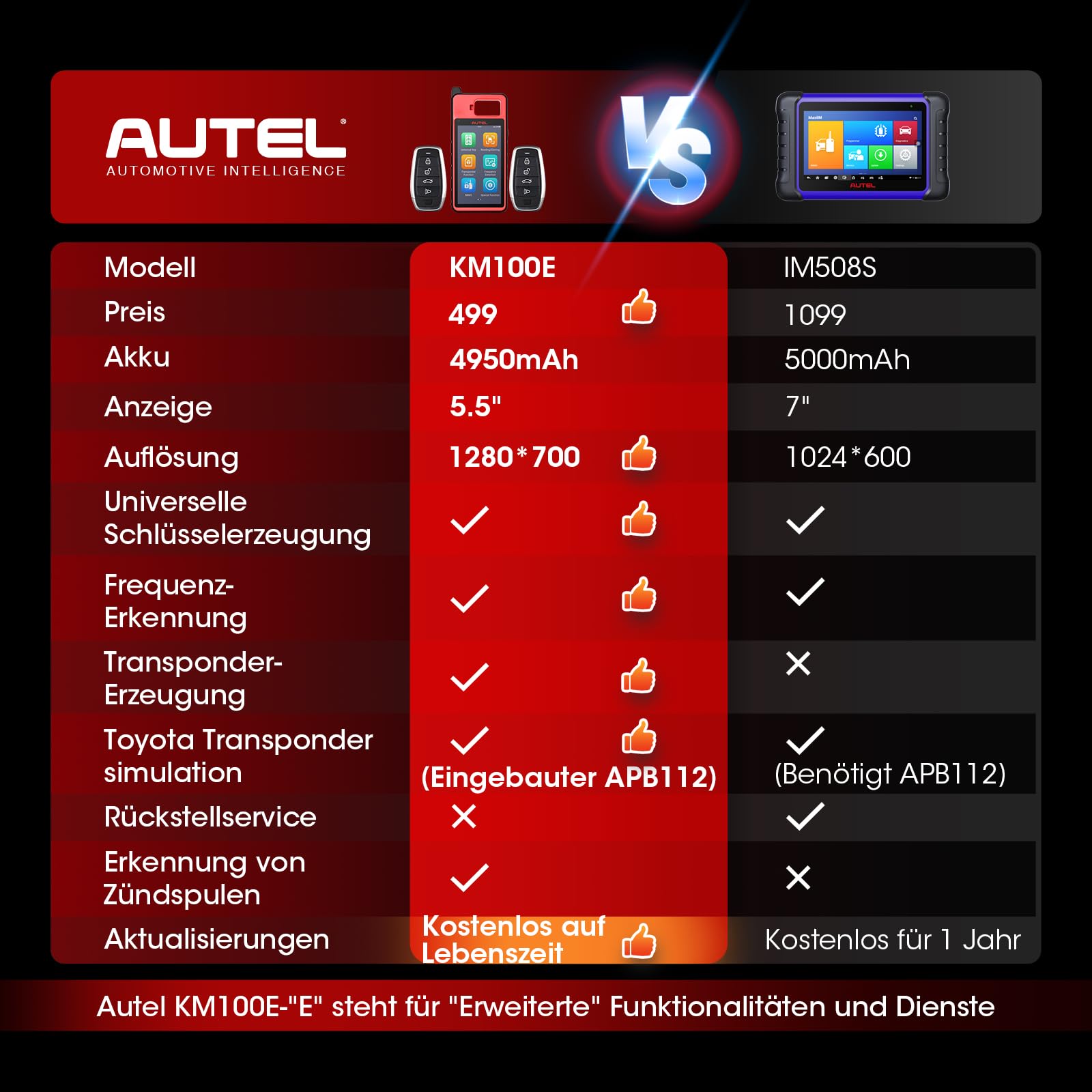 Autel MaxiIM KM100E Schlüsselanhänger Programmiergerät, 2024 Neueste Lite von IM508 IM608, 60s Schlüssel-Generierung, IMMO Lernen, Chip lesen, schreiben, klonen, Eingebauter APB112, 2PCS IKEYs