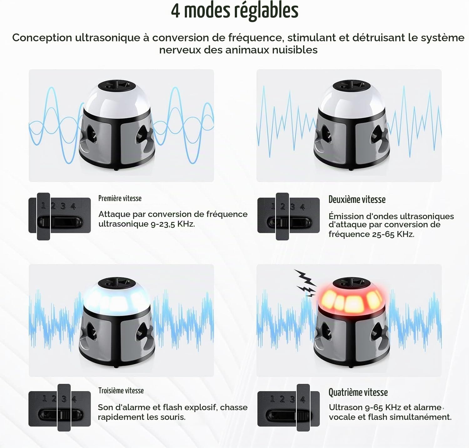 Professionnel Ultrasons Souris à Ultrasons et Rats 360 °, Appareil Répulsif Ultrasons Anti Rongeur Les et la Rats, Souris, Campagnols et Loirs