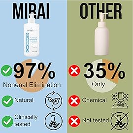 Mirai Clinical Body Wash for Strong Body Odor - Renewing Body Purifying & Deodorizing with Natural Persimmon & Green Tea Extracts - Nonenal Eliminator for Women & Men - 9.29 Fl oz
