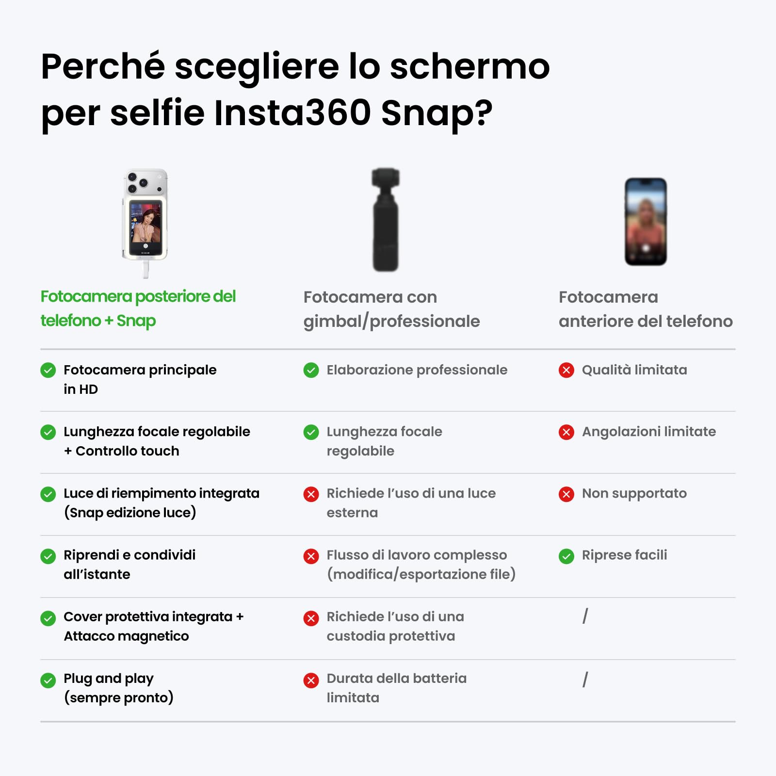 Insta360 Snap Schermo per selfie con luce - Schermo 4K magnetico ideale per selfie e vlogging, compatibile con iPhone 15/16/17 Pro, luce regolabile, controllo touchscreen, collegamento immediato