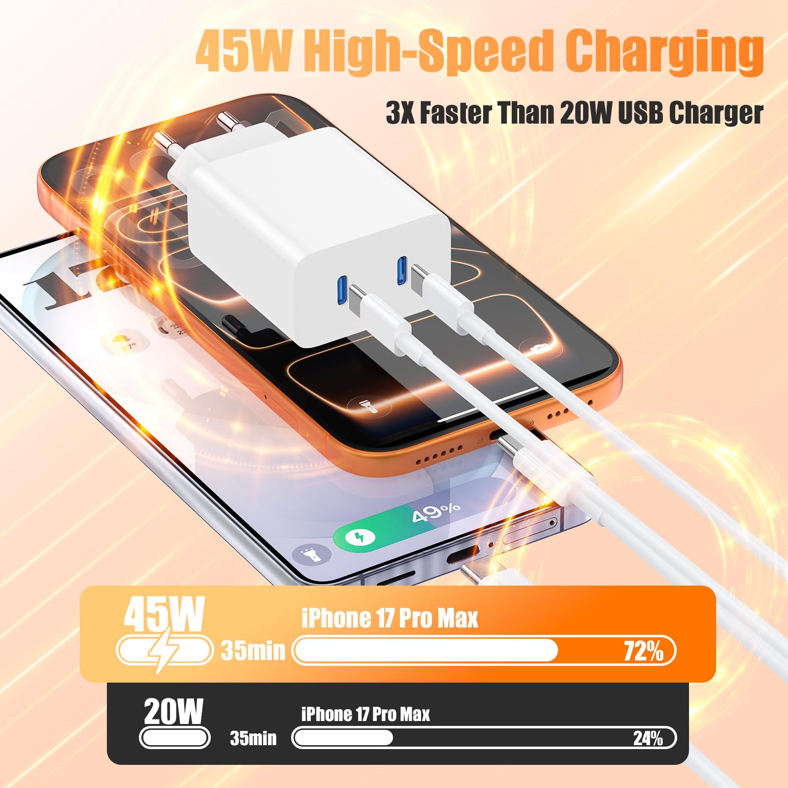 45W Chargeur USB C Rapide pour iPhone 17e/17 16 15 Pro Max,2Pack 2-Port Chargeur USBC avec 1/2/2/3M Câble USBC,Prise Secteur USBC Adapteur pour iPhone 17 Air/17 16 15 Pro/17/16 15 plus/16e/iPad