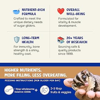 Wholesome Balance Food - Complete Nutrition with High Animal Protein, Calcium, Vitamins & Minerals, Premium Dense Food for Sugar Gliders & Small Animals - Chicken & Rice, 12 oz