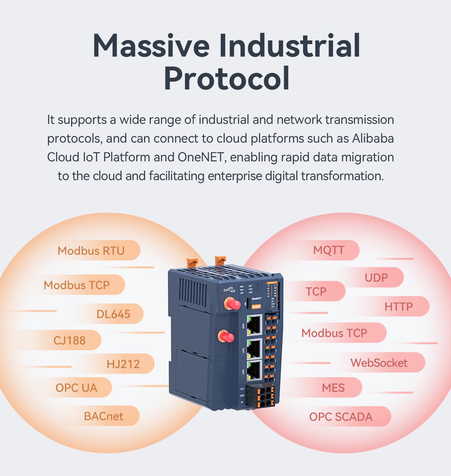EM300 Controller di Calcolo Industriale Edge con RS485, DI DO Espandibile, 16 interfacce I/O, Uscita a Relè di Corrente, Comunicazione 4G WIFI Ethernet (EM300(4RS485+2DI+2DO))