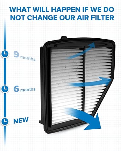 Miniatura 35 de PHILTOP Engine Air Filter, Replacement for CA10465, Equinox 2.4L 2010-2017, Equinox 3.0L 2010-2012, Equinox 3.6L 2013-2017, Terrain 2.4L 2010-2017